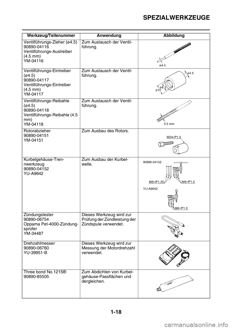 YAMAHA YZ250F 2016 Betriebsanleitungen (in German) SPEZIALWERKZEUGE
1-18
Ventilführungs-Zieher (ø4.5)
90890-04116
Ventilführungs-Austreiber
(4.5 mm)
YM-04116Zum Austausch der Ventil-
führung.
Ventilführungs-Eintreiber
(ø4.5)
90890-04117
Ventil YAMAHA YZ250F 2016 Betriebsanleitungen (in German) SPEZIALWERKZEUGE
1-18
Ventilführungs-Zieher (ø4.5)
90890-04116
Ventilführungs-Austreiber
(4.5 mm)
YM-04116Zum Austausch der Ventil-
führung.
Ventilführungs-Eintreiber
(ø4.5)
90890-04117
Ventil