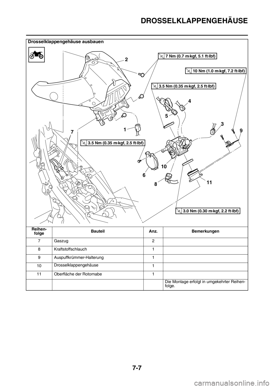 YAMAHA YZ250F 2016  Betriebsanleitungen (in German) DROSSELKLAPPENGEHÄUSE
7-7
7Gaszug 2
8 Kraftstoffschlauch 1
9 Auspuffkrümmer-Halterung 1
10Drosselklappengehäuse
1
11 Oberfläche der Rotornabe 1
Die Montage erfolgt in umgekehrter Reihen-
folge.
Dr