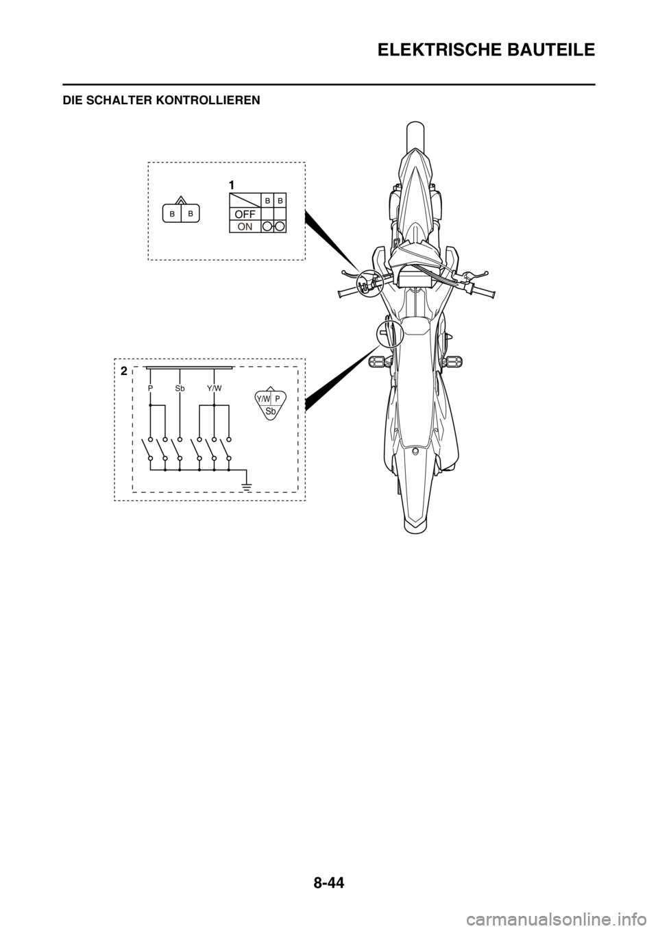 YAMAHA YZ250F 2016 Betriebsanleitungen (in German) ELEKTRISCHE BAUTEILE
8-44
GAS1SM5336DIE SCHALTER KONTROLLIEREN
Y/W P
Sb
1
2
PSbY/W YAMAHA YZ250F 2016 Betriebsanleitungen (in German) ELEKTRISCHE BAUTEILE
8-44
GAS1SM5336DIE SCHALTER KONTROLLIEREN
Y/W P
Sb
1
2
PSbY/W