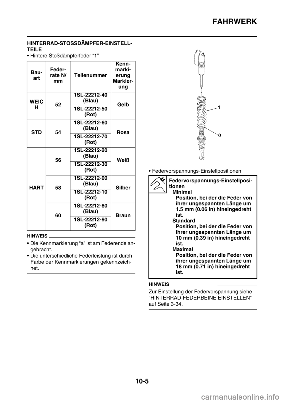 YAMAHA YZ250F 2016 Betriebsanleitungen (in German) FAHRWERK
10-5
GAS1SM5378HINTERRAD-STOSSDÄMPFER-EINSTELL-
TEILE
• Hintere Stoßdämpferfeder “1”
HINWEIS
• Die Kennmarkierung “a” ist am Federende an-
gebracht.
• Die unterschiedliche Fe YAMAHA YZ250F 2016 Betriebsanleitungen (in German) FAHRWERK
10-5
GAS1SM5378HINTERRAD-STOSSDÄMPFER-EINSTELL-
TEILE
• Hintere Stoßdämpferfeder “1”
HINWEIS
• Die Kennmarkierung “a” ist am Federende an-
gebracht.
• Die unterschiedliche Fe