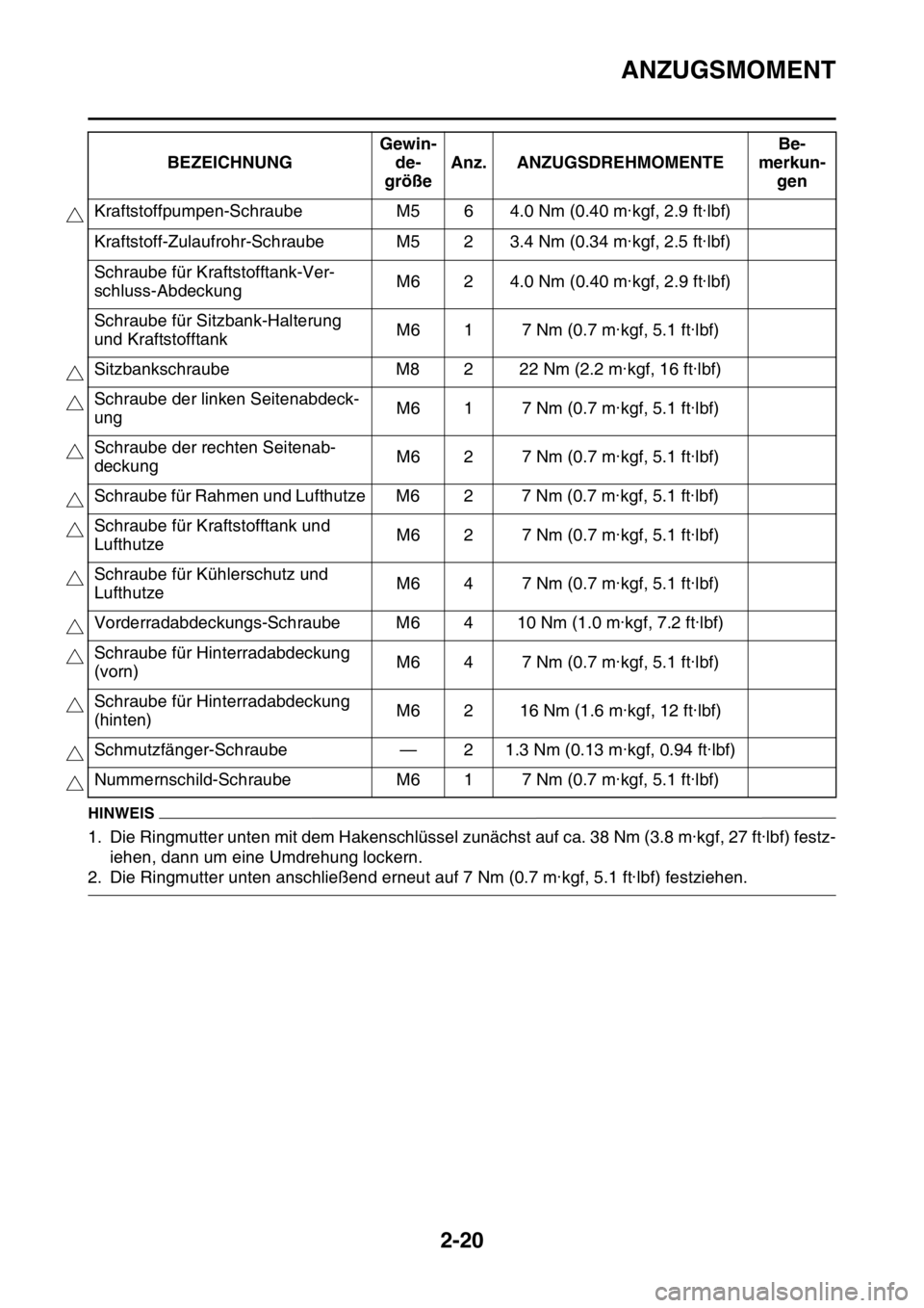 YAMAHA YZ250F 2016  Betriebsanleitungen (in German) ANZUGSMOMENT
2-20
HINWEIS
1. Die Ringmutter unten mit dem Hakenschlüssel zunächst auf ca. 38 Nm (3.8 m·kgf, 27 ft·lbf) festz-
iehen, dann um eine Umdrehung lockern.
2. Die Ringmutter unten anschli