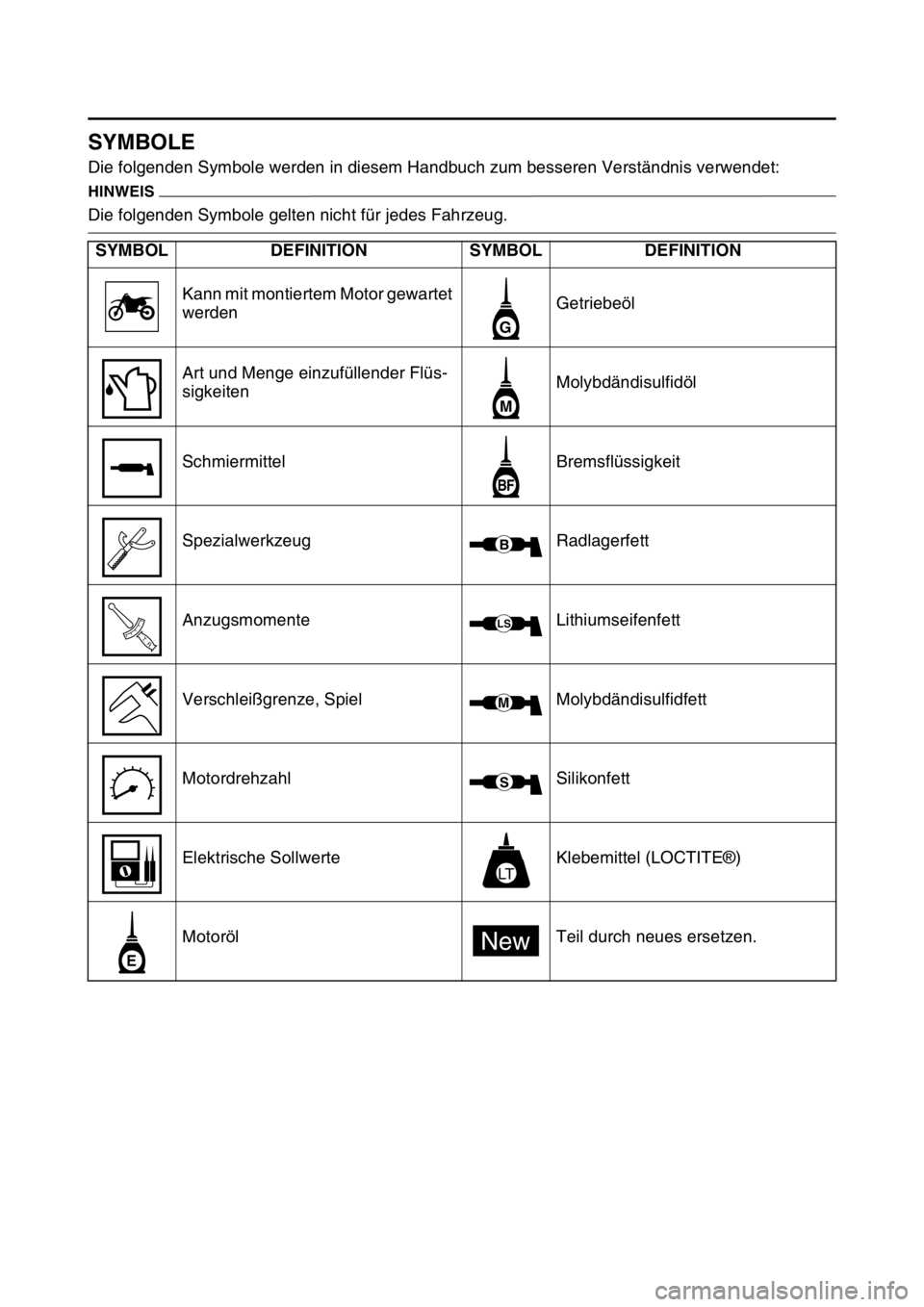 YAMAHA YZ250F 2016  Betriebsanleitungen (in German) GAS1SM5007
SYMBOLE
Die folgenden Symbole werden in diesem Handbuch zum besseren Verständnis verwendet:
HINWEIS
Die folgenden Symbole gelten nicht für jedes Fahrzeug.
SYMBOL DEFINITION SYMBOL DEFINIT