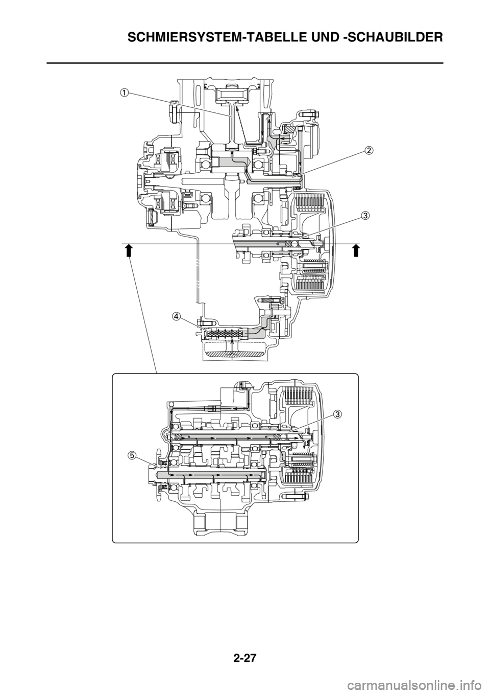 YAMAHA YZ250F 2016 Betriebsanleitungen (in German) SCHMIERSYSTEM-TABELLE UND -SCHAUBILDER
2-27 YAMAHA YZ250F 2016 Betriebsanleitungen (in German) SCHMIERSYSTEM-TABELLE UND -SCHAUBILDER
2-27