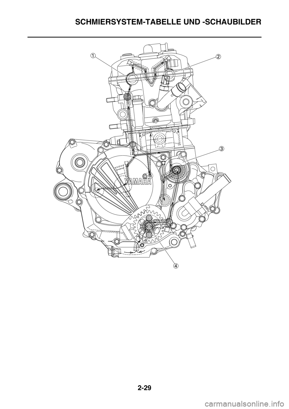YAMAHA YZ250F 2016 Betriebsanleitungen (in German) SCHMIERSYSTEM-TABELLE UND -SCHAUBILDER
2-29 YAMAHA YZ250F 2016 Betriebsanleitungen (in German) SCHMIERSYSTEM-TABELLE UND -SCHAUBILDER
2-29