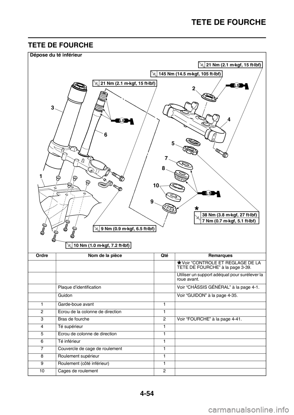 YAMAHA YZ250F 2016 Notices Demploi (in French) TETE DE FOURCHE
4-54
FAS1SM5172
TETE DE FOURCHE
Dépose du té inférieur
Ordre Nom de la pièce Qté Remarques
Voir “CONTROLE ET REGLAGE DE LA
TÊTE DE FOURCHE” à la page 3-39.
Utiliser un supp YAMAHA YZ250F 2016 Notices Demploi (in French) TETE DE FOURCHE
4-54
FAS1SM5172
TETE DE FOURCHE
Dépose du té inférieur
Ordre Nom de la pièce Qté Remarques
Voir “CONTROLE ET REGLAGE DE LA
TÊTE DE FOURCHE” à la page 3-39.
Utiliser un supp