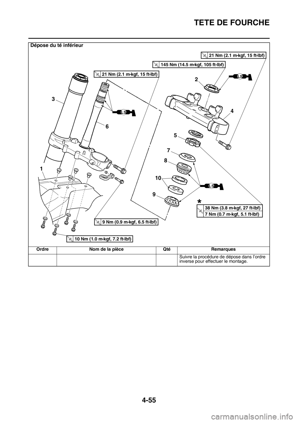 YAMAHA YZ250F 2016 Notices Demploi (in French) TETE DE FOURCHE
4-55
Suivre la procédure de dépose dans l’ordre
inverse pour effectuer le montage.
Dépose du té inférieur
Ordre Nom de la pièce Qté Remarques
2
4
5
7
3
1
6
8
9
10
LS
T
.R.
LS YAMAHA YZ250F 2016 Notices Demploi (in French) TETE DE FOURCHE
4-55
Suivre la procédure de dépose dans l’ordre
inverse pour effectuer le montage.
Dépose du té inférieur
Ordre Nom de la pièce Qté Remarques
2
4
5
7
3
1
6
8
9
10
LS
T
.R.
LS