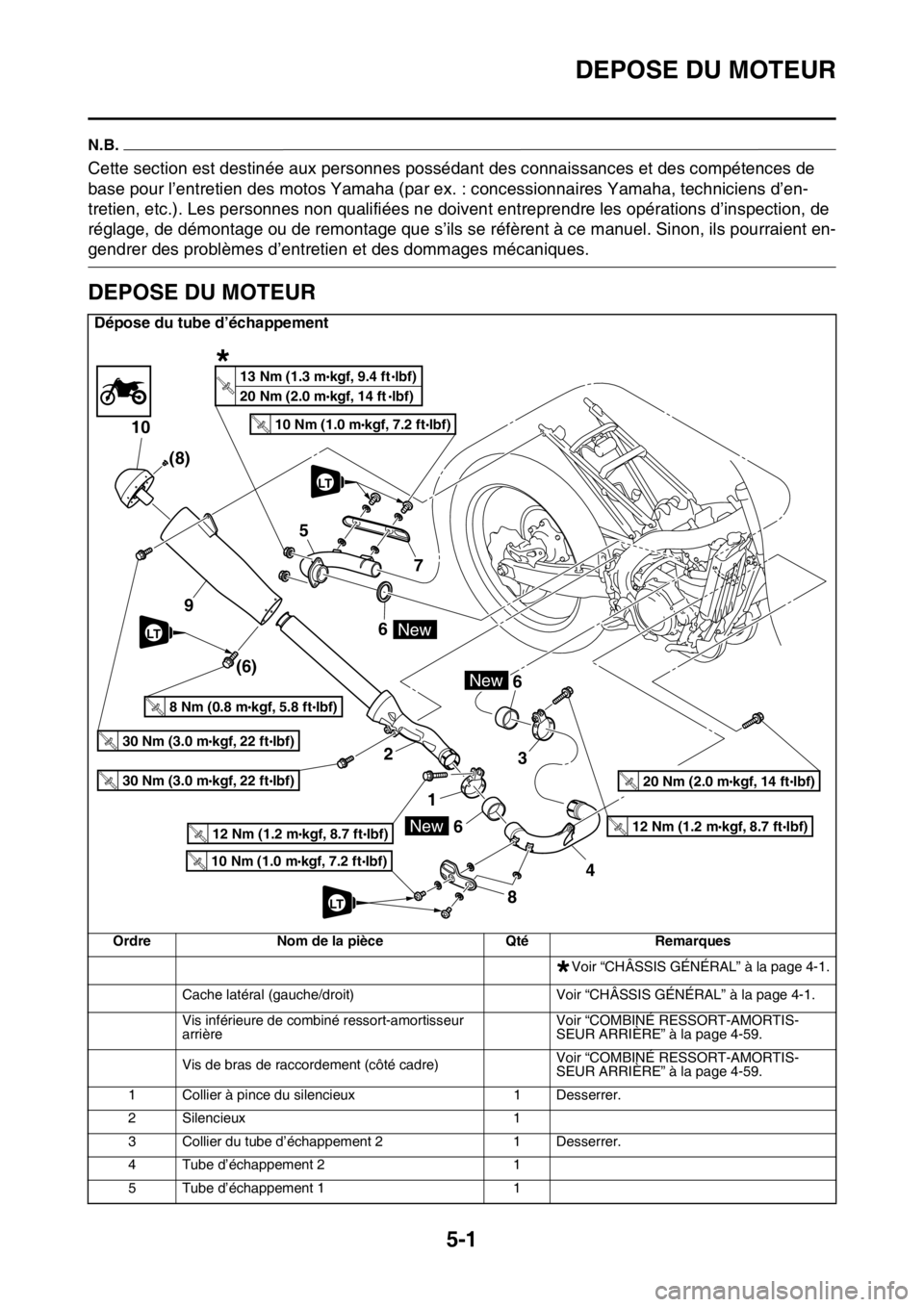 YAMAHA YZ250F 2016 Notices Demploi (in French) DEPOSE DU MOTEUR
5-1
FAS1SM5196
N.B.
Cette section est destinée aux personnes possédant des connaissances et des compétences de
base pour l’entretien des motos Yamaha (par ex. : concessionnaires YAMAHA YZ250F 2016 Notices Demploi (in French) DEPOSE DU MOTEUR
5-1
FAS1SM5196
N.B.
Cette section est destinée aux personnes possédant des connaissances et des compétences de
base pour l’entretien des motos Yamaha (par ex. : concessionnaires