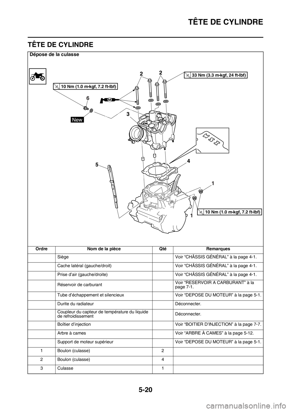 YAMAHA YZ250F 2016 Notices Demploi (in French) TÊTE DE CYLINDRE
5-20
FAS1SM5215
TÊTE DE CYLINDRE
Dépose de la culasse
Ordre Nom de la pièce Qté Remarques
Siège Voir “CHÂSSIS GÉNÉRAL” à la page 4-1.
Cache latéral (gauche/droit) Voir YAMAHA YZ250F 2016 Notices Demploi (in French) TÊTE DE CYLINDRE
5-20
FAS1SM5215
TÊTE DE CYLINDRE
Dépose de la culasse
Ordre Nom de la pièce Qté Remarques
Siège Voir “CHÂSSIS GÉNÉRAL” à la page 4-1.
Cache latéral (gauche/droit) Voir