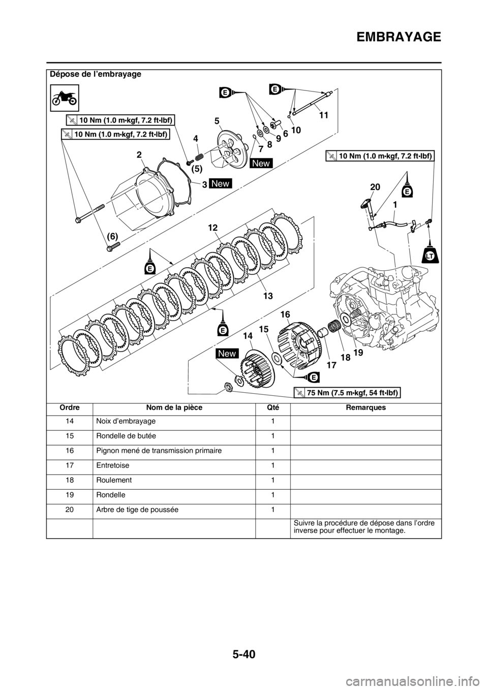 YAMAHA YZ250F 2016  Notices Demploi (in French) EMBRAYAGE
5-40
14 Noix d’embrayage 1
15 Rondelle de butée 1
16 Pignon mené de transmission primaire 1
17 Entretoise 1
18 Roulement 1
19 Rondelle 1
20 Arbre de tige de poussée 1
Suivre la procédu