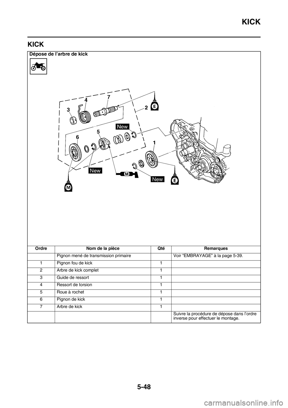 YAMAHA YZ250F 2016 Notices Demploi (in French) KICK
5-48
FAS1SM5249
KICK
Dépose de l’arbre de kick
Ordre Nom de la pièce Qté Remarques
Pignon mené de transmission primaire Voir “EMBRAYAGE” à la page 5-39.
1 Pignon fou de kick 1
2 Arbre YAMAHA YZ250F 2016 Notices Demploi (in French) KICK
5-48
FAS1SM5249
KICK
Dépose de l’arbre de kick
Ordre Nom de la pièce Qté Remarques
Pignon mené de transmission primaire Voir “EMBRAYAGE” à la page 5-39.
1 Pignon fou de kick 1
2 Arbre
