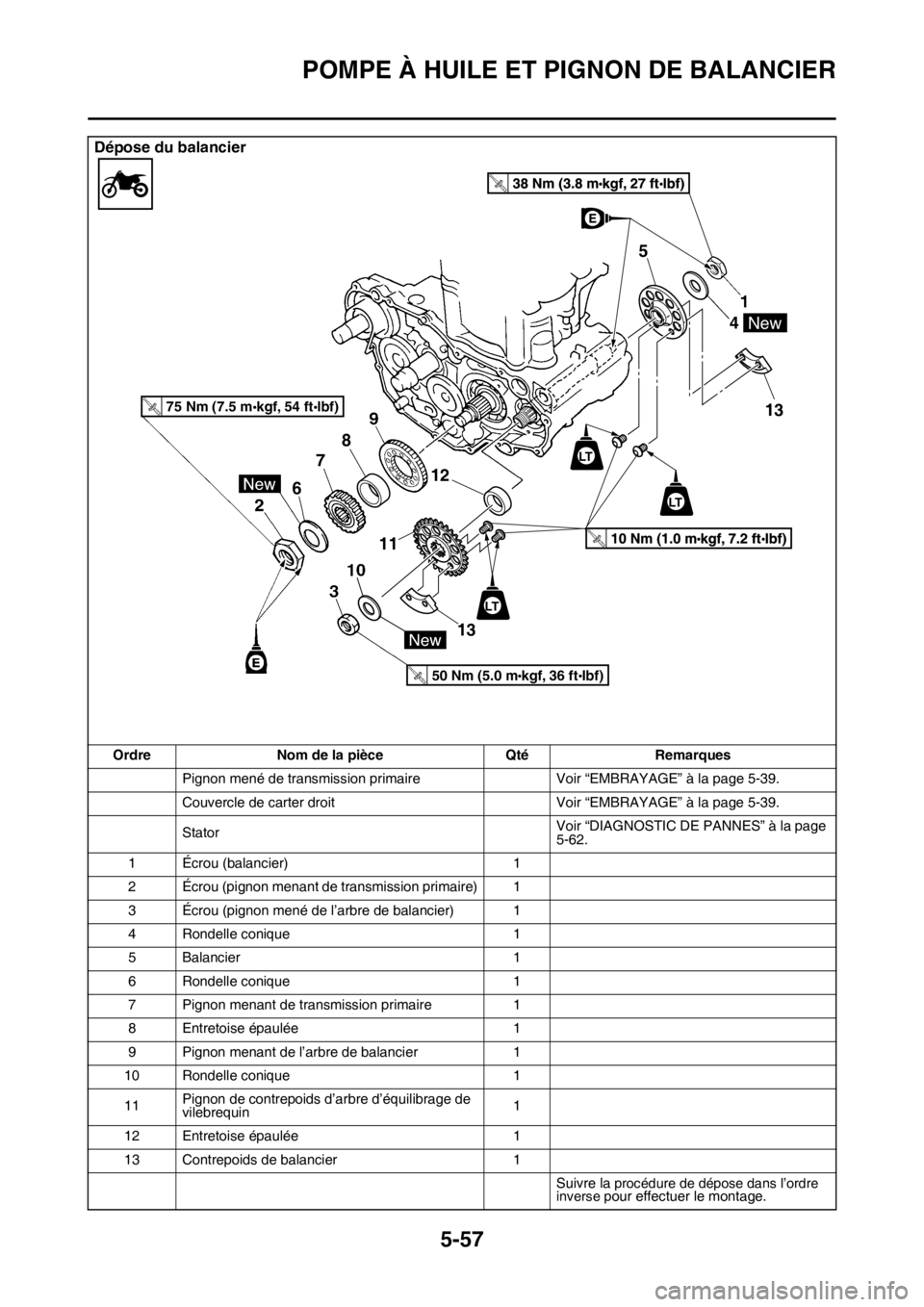 YAMAHA YZ250F 2016 Notices Demploi (in French) POMPE À HUILE ET PIGNON DE BALANCIER
5-57
Dépose du balancier
Ordre Nom de la pièce Qté Remarques
Pignon mené de transmission primaire Voir “EMBRAYAGE” à la page 5-39.
Couvercle de carter dr YAMAHA YZ250F 2016 Notices Demploi (in French) POMPE À HUILE ET PIGNON DE BALANCIER
5-57
Dépose du balancier
Ordre Nom de la pièce Qté Remarques
Pignon mené de transmission primaire Voir “EMBRAYAGE” à la page 5-39.
Couvercle de carter dr