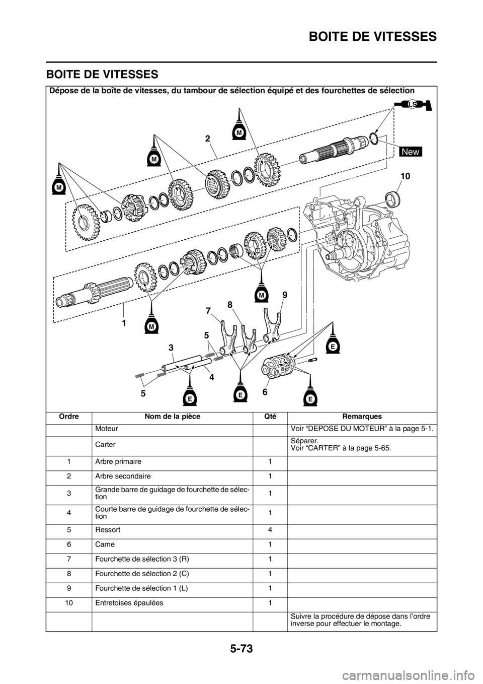 YAMAHA YZ250F 2016 Notices Demploi (in French) BOITE DE VITESSES
5-73
FAS1SM5290
BOITE DE VITESSES
Dépose de la boîte de vitesses, du tambour de sélection équipé et des fourchettes de sélection
Ordre Nom de la pièce Qté Remarques
Moteur Vo YAMAHA YZ250F 2016 Notices Demploi (in French) BOITE DE VITESSES
5-73
FAS1SM5290
BOITE DE VITESSES
Dépose de la boîte de vitesses, du tambour de sélection équipé et des fourchettes de sélection
Ordre Nom de la pièce Qté Remarques
Moteur Vo