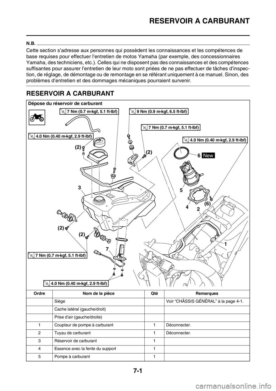 YAMAHA YZ250F 2016 Notices Demploi (in French) RESERVOIR A CARBURANT
7-1
FAS1SM5306
N.B.
Cette section s’adresse aux personnes qui possèdent les connaissances et les compétences de
base requises pour effectuer l’entretien de motos Yamaha (p YAMAHA YZ250F 2016 Notices Demploi (in French) RESERVOIR A CARBURANT
7-1
FAS1SM5306
N.B.
Cette section s’adresse aux personnes qui possèdent les connaissances et les compétences de
base requises pour effectuer l’entretien de motos Yamaha (p