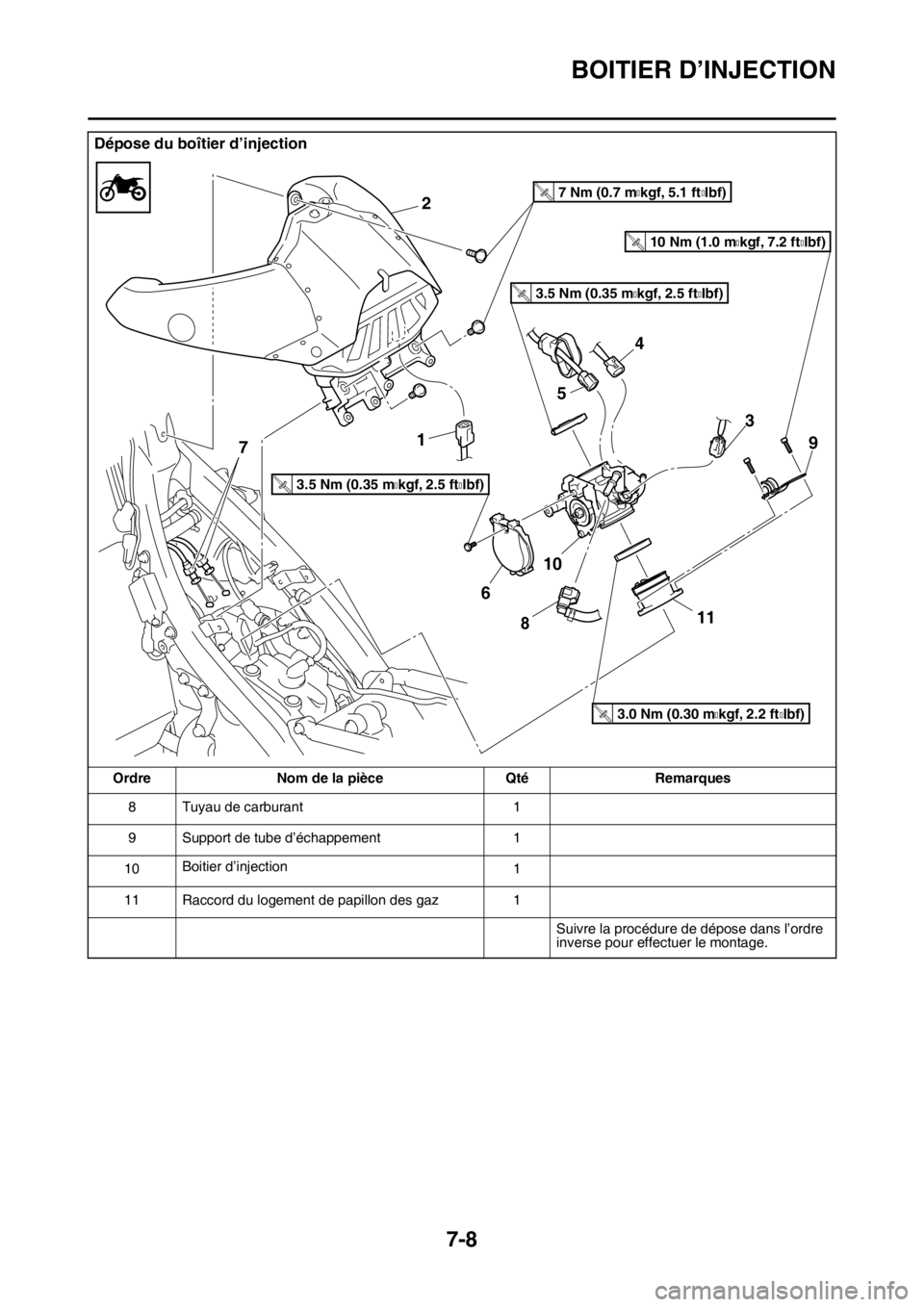 YAMAHA YZ250F 2016 Notices Demploi (in French) BOITIER D’INJECTION
7-8
8 Tuyau de carburant 1
9 Support de tube d’échappement 1
10Boitier d’injection
1
11 Raccord du logement de papillon des gaz 1
Suivre la procédure de dépose dans l’or YAMAHA YZ250F 2016 Notices Demploi (in French) BOITIER D’INJECTION
7-8
8 Tuyau de carburant 1
9 Support de tube d’échappement 1
10Boitier d’injection
1
11 Raccord du logement de papillon des gaz 1
Suivre la procédure de dépose dans l’or