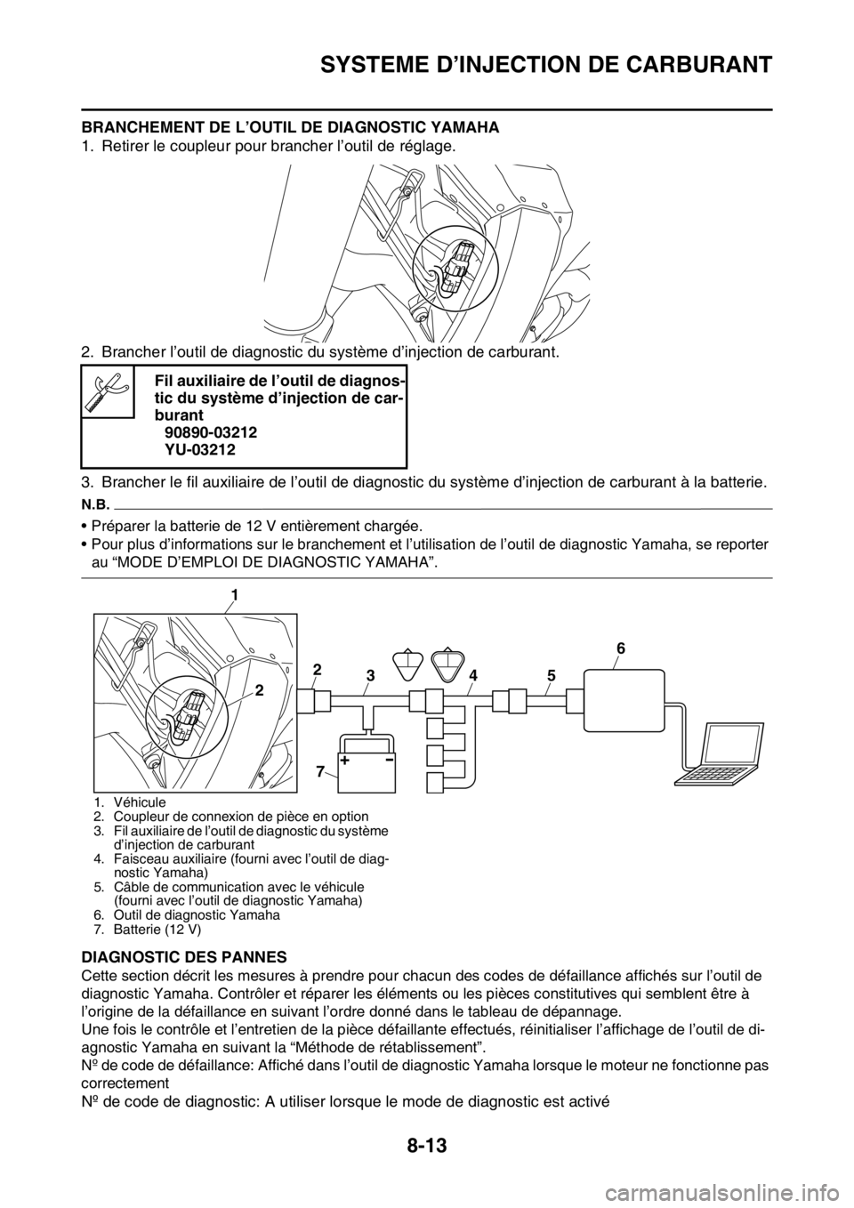 YAMAHA YZ250F 2016 Notices Demploi (in French) SYSTEME D’INJECTION DE CARBURANT
8-13
BRANCHEMENT DE L’OUTIL DE DIAGNOSTIC YAMAHA
1. Retirer le coupleur pour brancher l’outil de réglage.
2. Brancher l’outil de diagnostic du système d’in YAMAHA YZ250F 2016 Notices Demploi (in French) SYSTEME D’INJECTION DE CARBURANT
8-13
BRANCHEMENT DE L’OUTIL DE DIAGNOSTIC YAMAHA
1. Retirer le coupleur pour brancher l’outil de réglage.
2. Brancher l’outil de diagnostic du système d’in