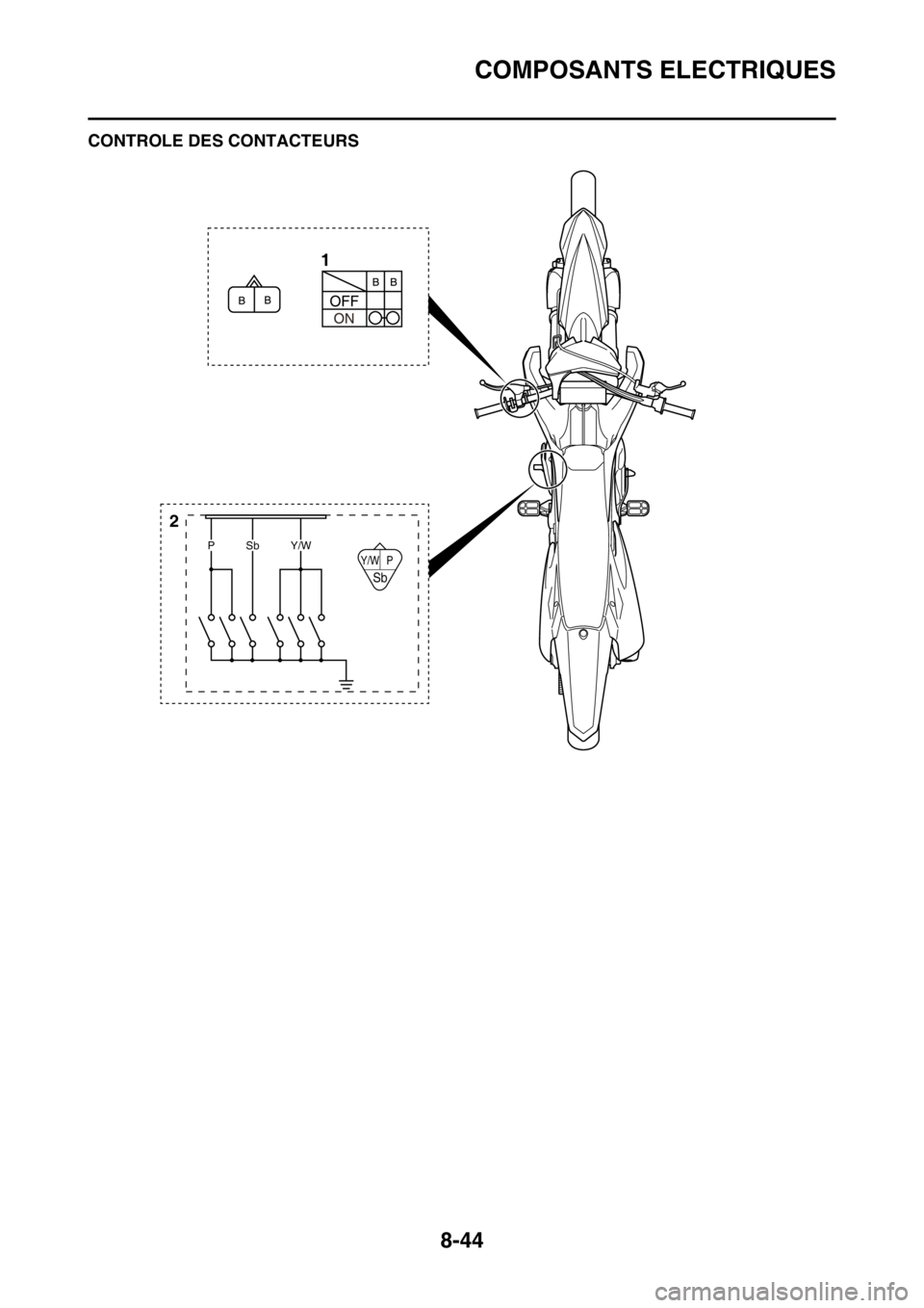 YAMAHA YZ250F 2016  Notices Demploi (in French) COMPOSANTS ELECTRIQUES
8-44
FAS1SM5336CONTROLE DES CONTACTEURS
Y/W P
Sb
1
2
PSbY/W 