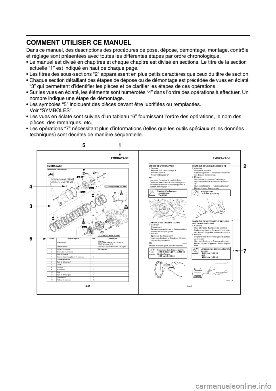 YAMAHA YZ250F 2016  Notices Demploi (in French) FAS1SM5006
COMMENT UTILISER CE MANUEL
Dans ce manuel, des descriptions des procédures de pose, dépose, démontage, montage, contrôle 
et réglage sont présentées avec toutes les différentes éta