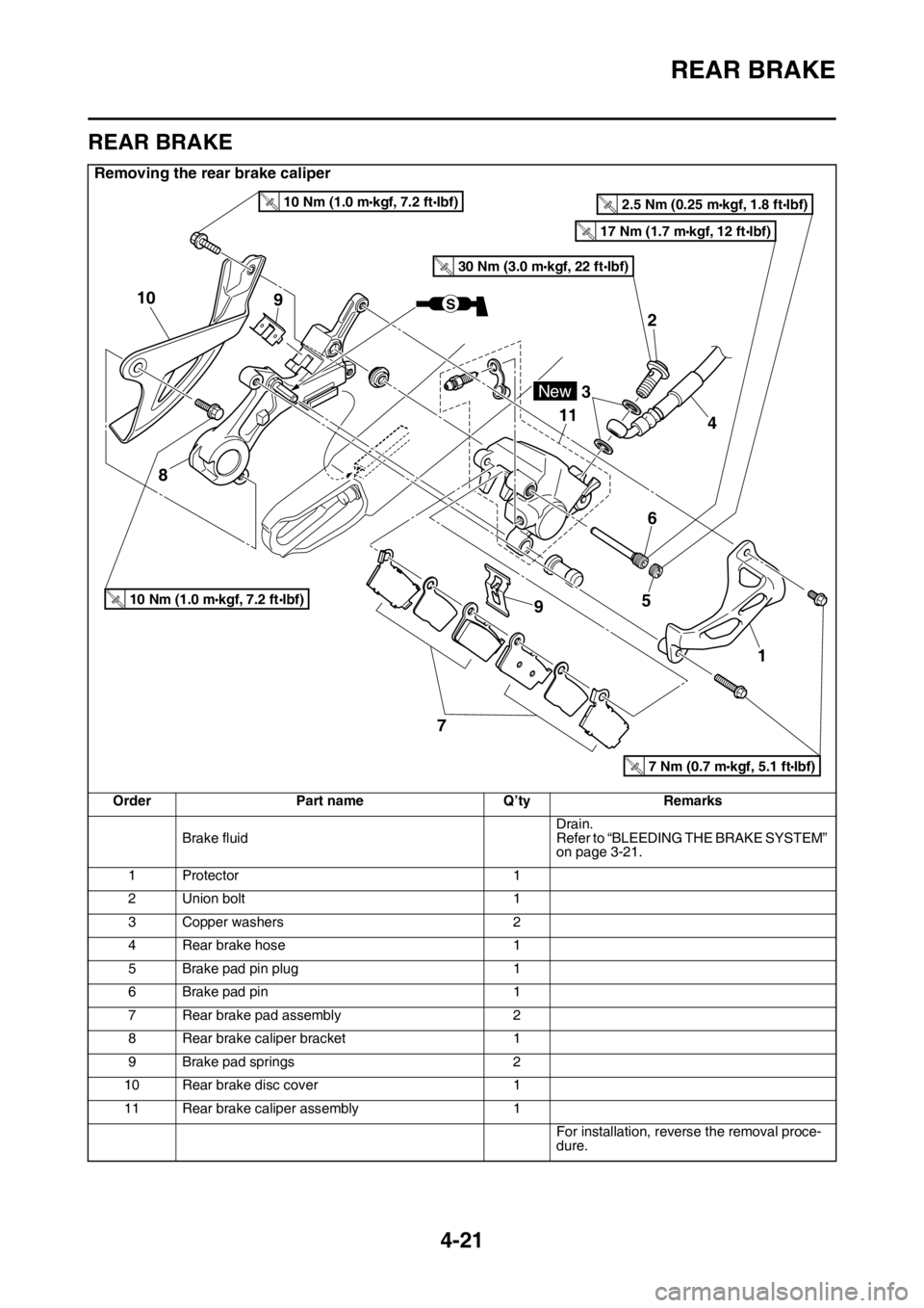 YAMAHA YZ250F 2015 Owners Manual REAR BRAKE
4-21
EAS1SM5149
REAR BRAKE
Removing the rear brake caliper
Order Part name Q’ty Remarks
Brake fluidDrain.
Refer to “BLEEDING THE BRAKE SYSTEM”
on page 3-21.
1 Protector 1
2 Union bol YAMAHA YZ250F 2015 Owners Manual REAR BRAKE
4-21
EAS1SM5149
REAR BRAKE
Removing the rear brake caliper
Order Part name Q’ty Remarks
Brake fluidDrain.
Refer to “BLEEDING THE BRAKE SYSTEM”
on page 3-21.
1 Protector 1
2 Union bol