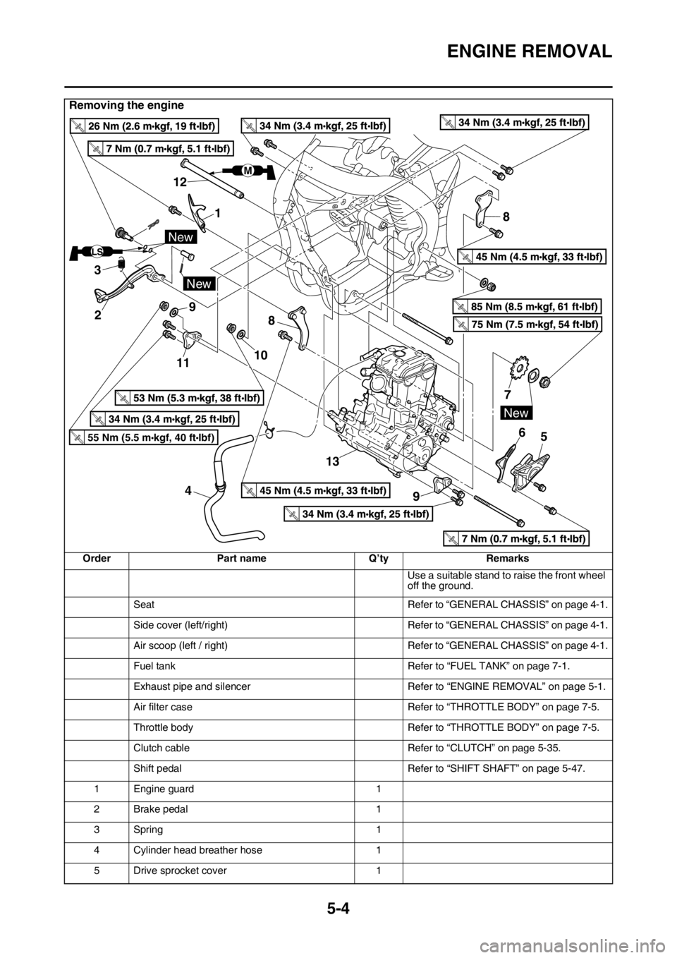 YAMAHA YZ250F 2015 Owners Manual ENGINE REMOVAL
5-4
Removing the engine
Order Part name Q’ty Remarks
Use a suitable stand to raise the front wheel
off the ground.
Seat Refer to “GENERAL CHASSIS” on page 4-1.
Side cover (left/r YAMAHA YZ250F 2015 Owners Manual ENGINE REMOVAL
5-4
Removing the engine
Order Part name Q’ty Remarks
Use a suitable stand to raise the front wheel
off the ground.
Seat Refer to “GENERAL CHASSIS” on page 4-1.
Side cover (left/r