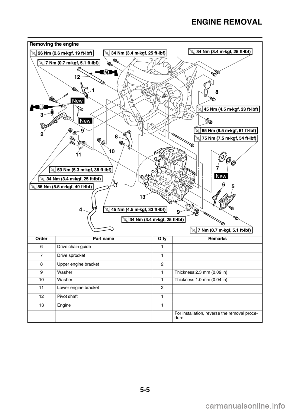 YAMAHA YZ250F 2015 Owners Manual ENGINE REMOVAL
5-5
6 Drive chain guide 1
7 Drive sprocket 1
8 Upper engine bracket 2
9 Washer 1 Thickness:2.3 mm (0.09 in)
10 Washer 1 Thickness:1.0 mm (0.04 in)
11 Lower engine bracket 2
12 Pivot sha YAMAHA YZ250F 2015 Owners Manual ENGINE REMOVAL
5-5
6 Drive chain guide 1
7 Drive sprocket 1
8 Upper engine bracket 2
9 Washer 1 Thickness:2.3 mm (0.09 in)
10 Washer 1 Thickness:1.0 mm (0.04 in)
11 Lower engine bracket 2
12 Pivot sha