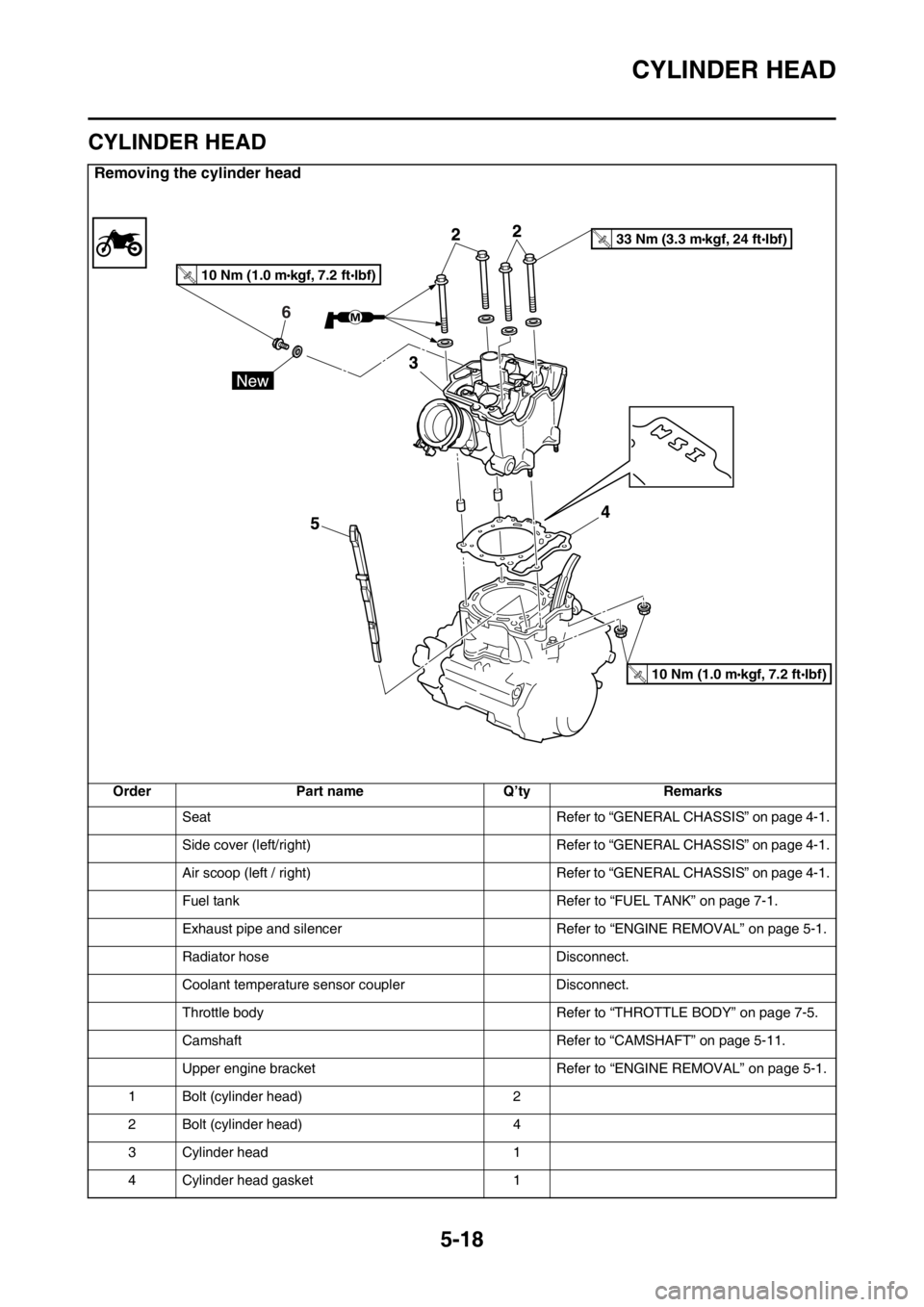 YAMAHA YZ250F 2015 Owners Manual CYLINDER HEAD
5-18
EAS1SM5215
CYLINDER HEAD
Removing the cylinder head
Order Part name Q’ty Remarks
Seat Refer to “GENERAL CHASSIS” on page 4-1.
Side cover (left/right) Refer to “GENERAL CHASS YAMAHA YZ250F 2015 Owners Manual CYLINDER HEAD
5-18
EAS1SM5215
CYLINDER HEAD
Removing the cylinder head
Order Part name Q’ty Remarks
Seat Refer to “GENERAL CHASSIS” on page 4-1.
Side cover (left/right) Refer to “GENERAL CHASS