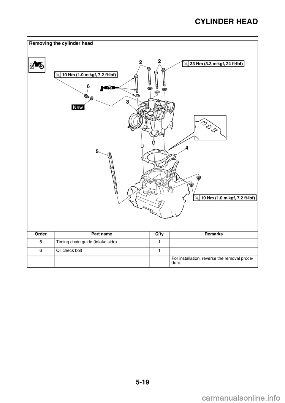 YAMAHA YZ250F 2015 Owners Manual CYLINDER HEAD
5-19
5 Timing chain guide (intake side) 1
6 Oil check bolt 1
For installation, reverse the removal proce-
dure.
Removing the cylinder head
Order Part name Q’ty Remarks
6
10 Nm (1.0 mkg YAMAHA YZ250F 2015 Owners Manual CYLINDER HEAD
5-19
5 Timing chain guide (intake side) 1
6 Oil check bolt 1
For installation, reverse the removal proce-
dure.
Removing the cylinder head
Order Part name Q’ty Remarks
6
10 Nm (1.0 mkg