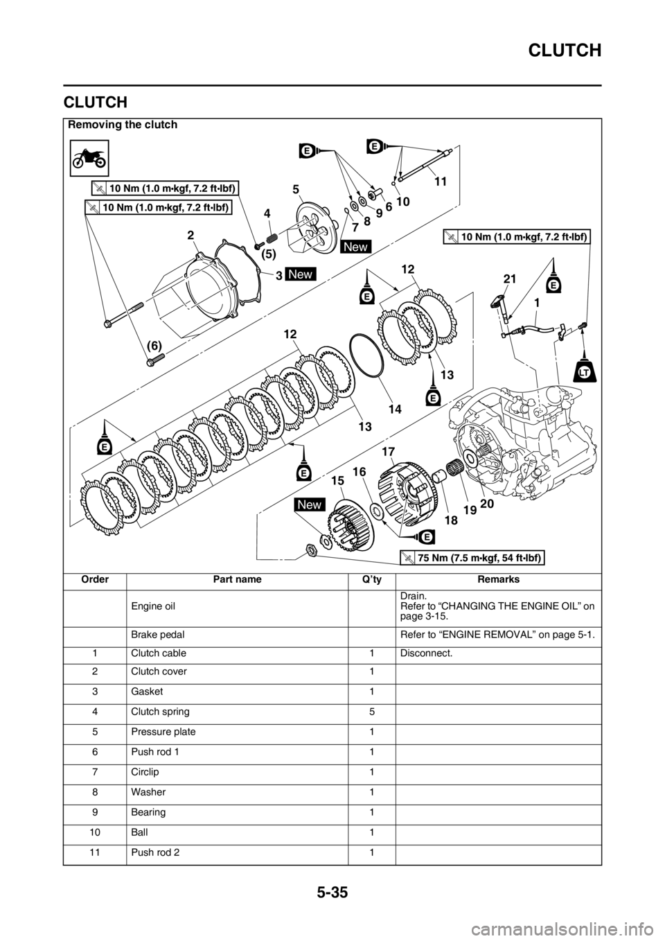 YAMAHA YZ250F 2015 Owners Manual CLUTCH
5-35
EAS1SM5233
CLUTCH
Removing the clutch
Order Part name Q’ty Remarks
Engine oilDrain.
Refer to “CHANGING THE ENGINE OIL” on
page 3-15.
Brake pedal Refer to “ENGINE REMOVAL” on pag YAMAHA YZ250F 2015 Owners Manual CLUTCH
5-35
EAS1SM5233
CLUTCH
Removing the clutch
Order Part name Q’ty Remarks
Engine oilDrain.
Refer to “CHANGING THE ENGINE OIL” on
page 3-15.
Brake pedal Refer to “ENGINE REMOVAL” on pag