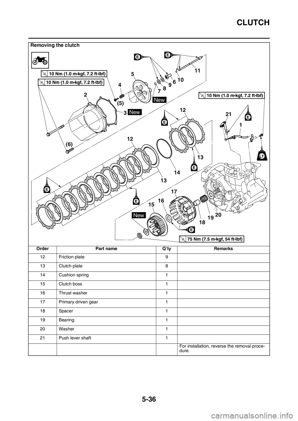YAMAHA YZ250F 2015 Owners Manual CLUTCH
5-36
12 Friction plate 9
13 Clutch plate 8
14 Cushion spring 1
15 Clutch boss 1
16 Thrust washer 1
17 Primary driven gear 1
18 Spacer 1
19 Bearing 1
20 Washer 1
21 Push lever shaft 1
For instal YAMAHA YZ250F 2015 Owners Manual CLUTCH
5-36
12 Friction plate 9
13 Clutch plate 8
14 Cushion spring 1
15 Clutch boss 1
16 Thrust washer 1
17 Primary driven gear 1
18 Spacer 1
19 Bearing 1
20 Washer 1
21 Push lever shaft 1
For instal