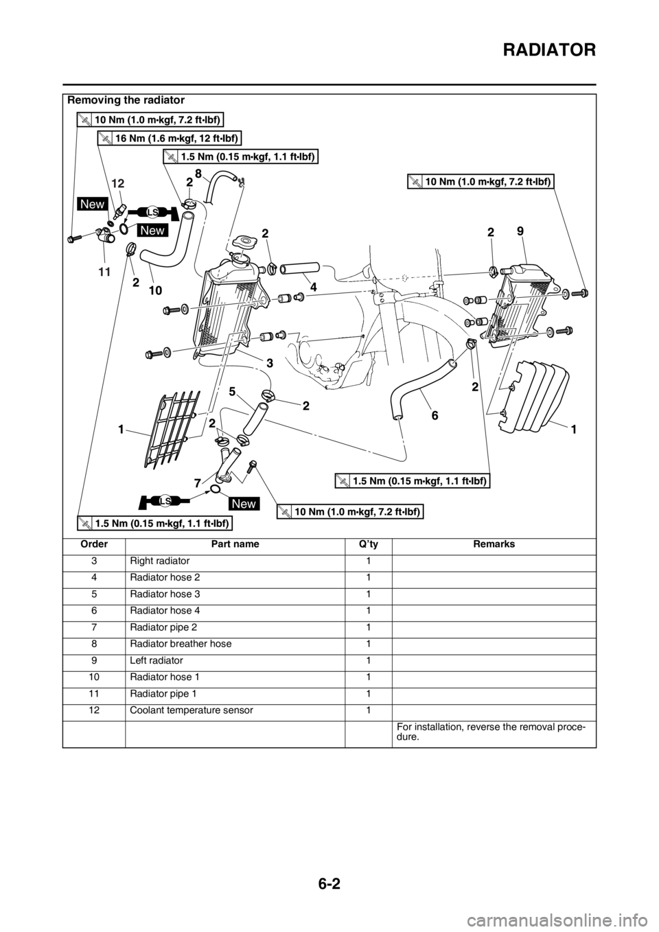 YAMAHA YZ250F 2015 User Guide RADIATOR
6-2
3 Right radiator 1
4 Radiator hose 2 1
5 Radiator hose 3 1
6 Radiator hose 4 1
7 Radiator pipe 2 1
8 Radiator breather hose 1
9 Left radiator 1
10 Radiator hose 1 1
11 Radiator pipe 1 1
1 YAMAHA YZ250F 2015 User Guide RADIATOR
6-2
3 Right radiator 1
4 Radiator hose 2 1
5 Radiator hose 3 1
6 Radiator hose 4 1
7 Radiator pipe 2 1
8 Radiator breather hose 1
9 Left radiator 1
10 Radiator hose 1 1
11 Radiator pipe 1 1
1