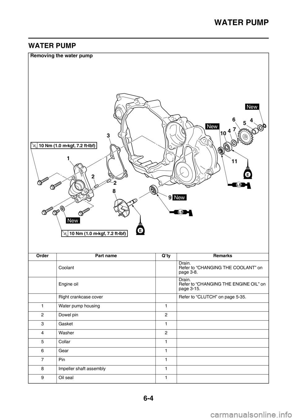 YAMAHA YZ250F 2015  Owners Manual WATER PUMP
6-4
EAS1SM5300
WATER PUMP
Removing the water pump
Order Part name Q’ty Remarks
CoolantDrain.
Refer to “CHANGING THE COOLANT” on 
page 3-8.
Engine oilDrain.
Refer to “CHANGING THE EN
