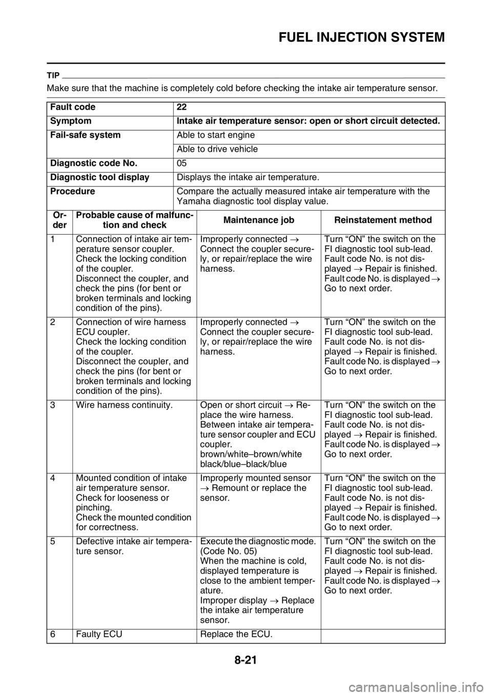YAMAHA YZ250F 2015  Owners Manual FUEL INJECTION SYSTEM
8-21
TIP
Make sure that the machine is completely cold before checking the intake air temperature sensor.
Fault code 22
Symptom Intake air temperature sensor: open or short circu