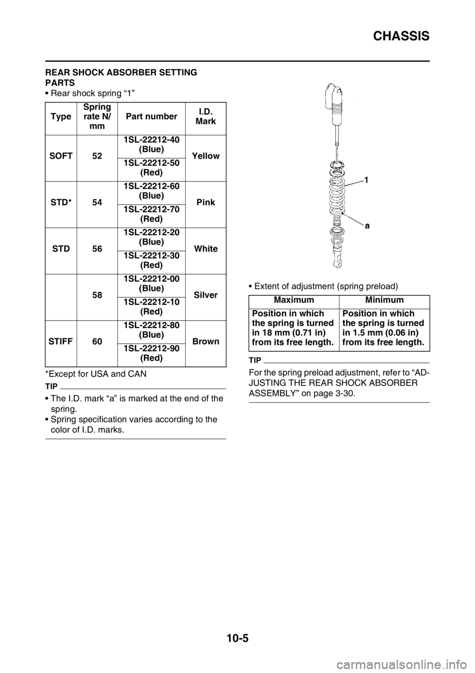 YAMAHA YZ250F 2015 Owners Manual CHASSIS
10-5
EAS1SM5378REAR SHOCK ABSORBER SETTING
PARTS
• Rear shock spring “1”
*Except for USA and CAN
TIP
• The I.D. mark “a” is marked at the end of the
spring.
• Spring specificat YAMAHA YZ250F 2015 Owners Manual CHASSIS
10-5
EAS1SM5378REAR SHOCK ABSORBER SETTING
PARTS
• Rear shock spring “1”
*Except for USA and CAN
TIP
• The I.D. mark “a” is marked at the end of the
spring.
• Spring specificat