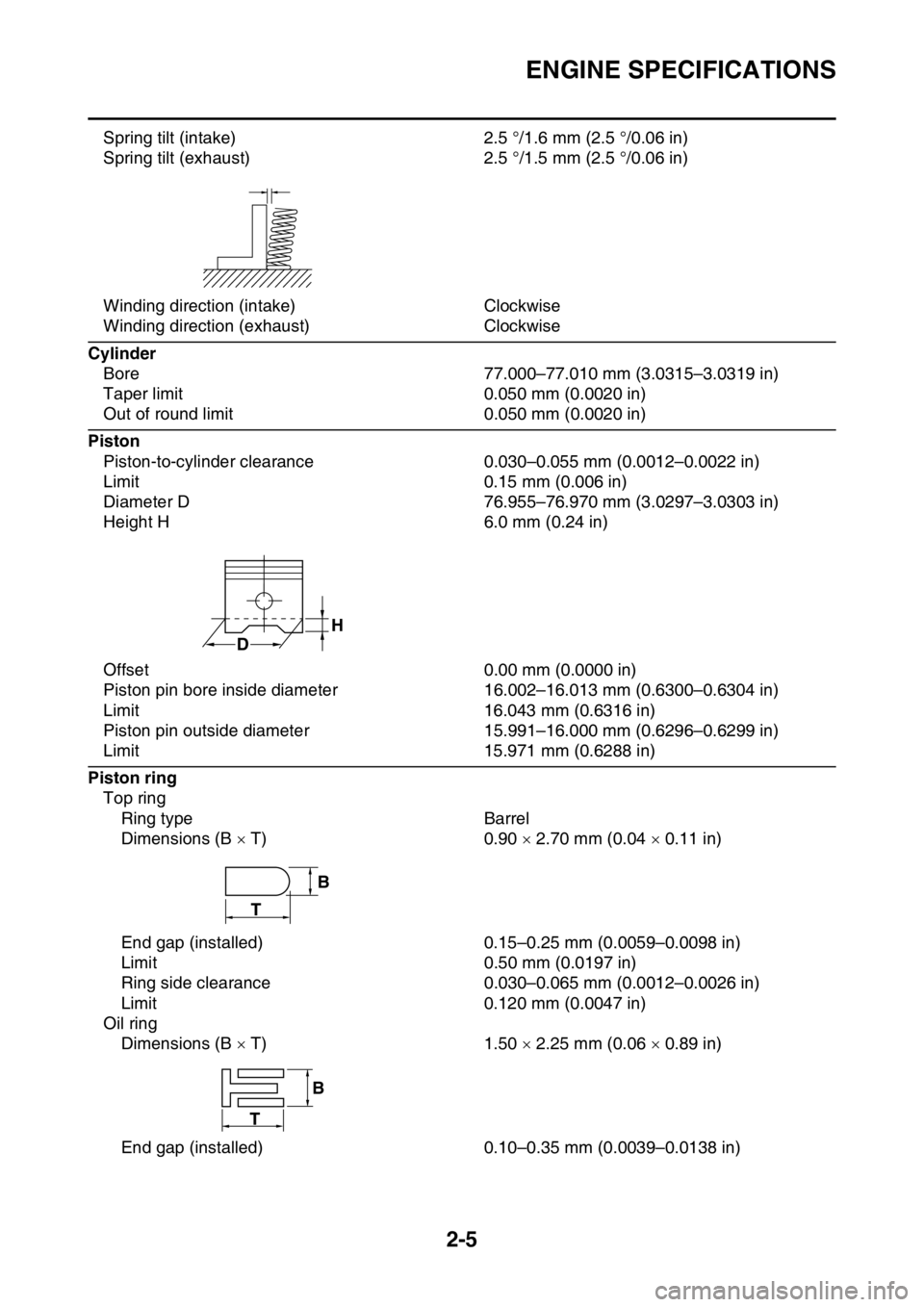 YAMAHA YZ250F 2015 Service Manual ENGINE SPECIFICATIONS
2-5
Spring tilt (intake) 2.5 °/1.6 mm (2.5 °/0.06 in)
Spring tilt (exhaust) 2.5 °/1.5 mm (2.5 °/0.06 in)
Winding direction (intake) Clockwise
Winding direction (exhaust) Cloc YAMAHA YZ250F 2015 Service Manual ENGINE SPECIFICATIONS
2-5
Spring tilt (intake) 2.5 °/1.6 mm (2.5 °/0.06 in)
Spring tilt (exhaust) 2.5 °/1.5 mm (2.5 °/0.06 in)
Winding direction (intake) Clockwise
Winding direction (exhaust) Cloc