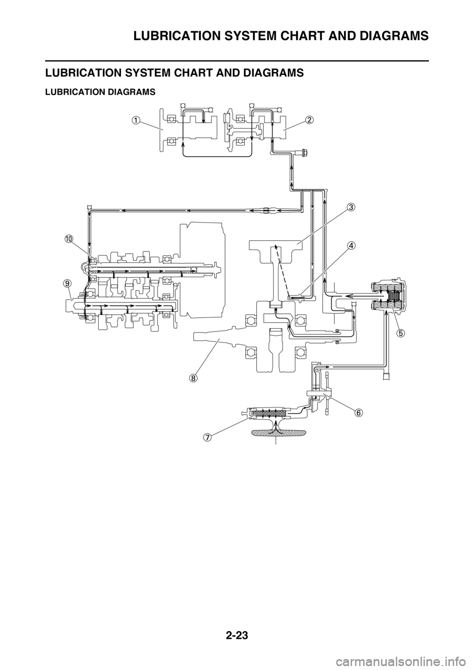 YAMAHA YZ250F 2015 Repair Manual LUBRICATION SYSTEM CHART AND DIAGRAMS
2-23
EAS1SM5063
LUBRICATION SYSTEM CHART AND DIAGRAMS
EAS1SM5064LUBRICATION DIAGRAMS 