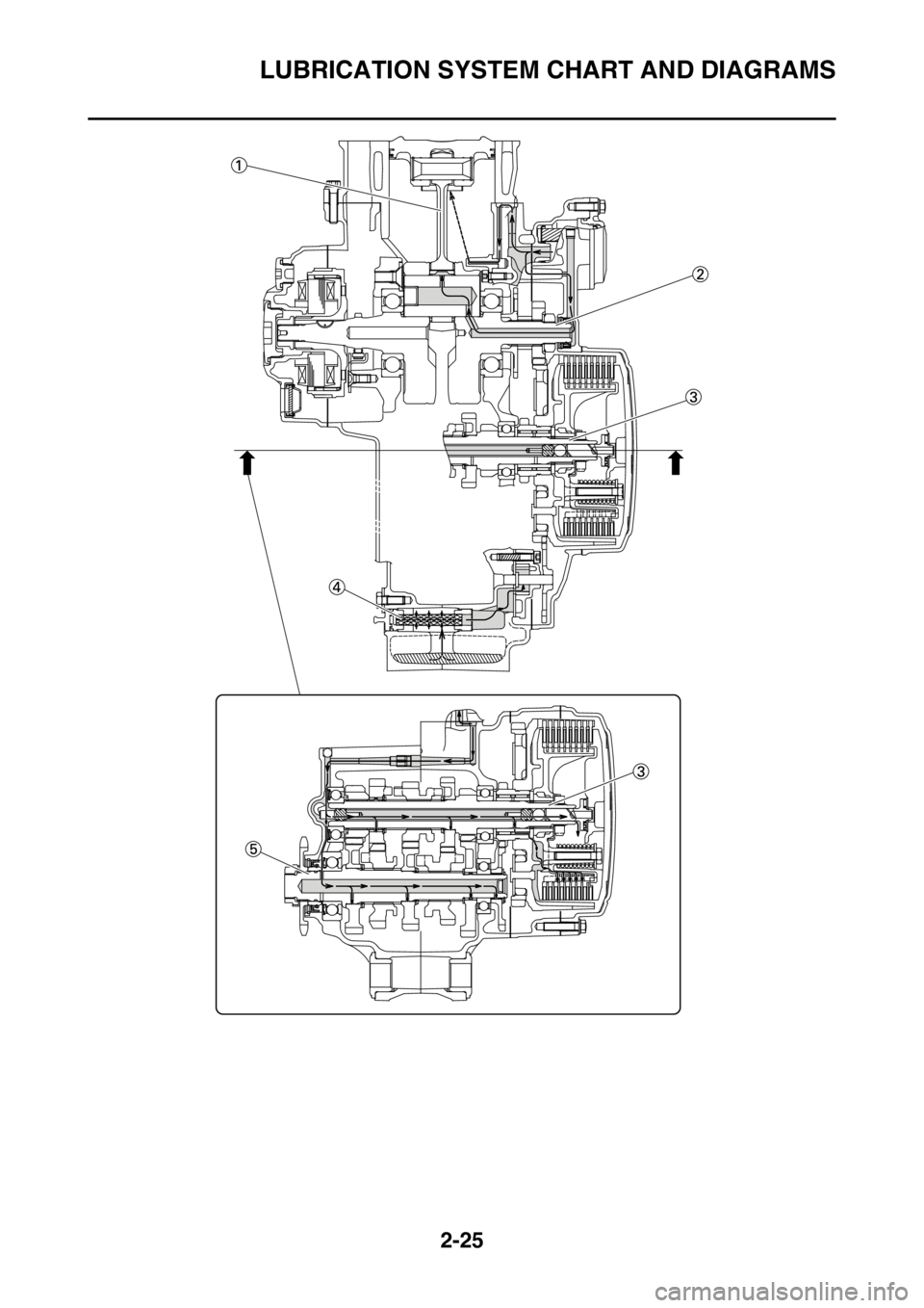 YAMAHA YZ250F 2015 Repair Manual LUBRICATION SYSTEM CHART AND DIAGRAMS
2-25 