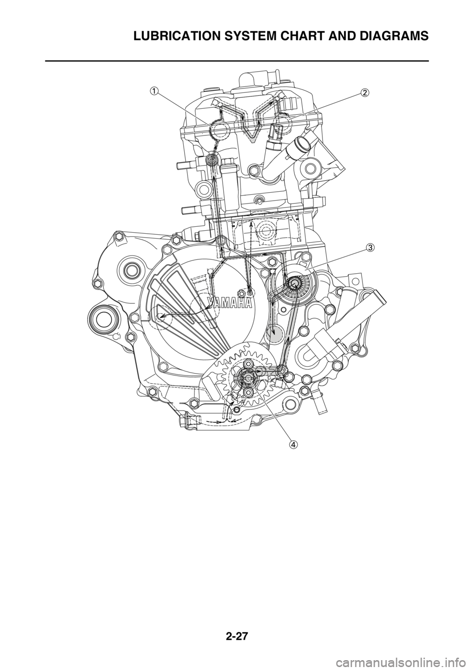 YAMAHA YZ250F 2015 Repair Manual LUBRICATION SYSTEM CHART AND DIAGRAMS
2-27 