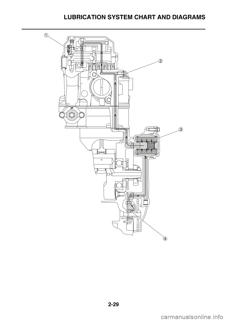 YAMAHA YZ250F 2015 Manual PDF LUBRICATION SYSTEM CHART AND DIAGRAMS
2-29 