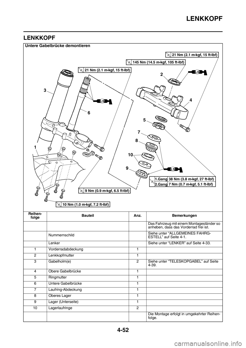 YAMAHA YZ250F 2015 Betriebsanleitungen (in German) LENKKOPF
4-52
GAS1SM5172
LENKKOPF
Untere Gabelbrücke demontieren
Reihen-
folgeBauteil Anz. Bemerkungen
Das Fahrzeug mit einem Montageständer so
anheben, dass das Vorderrad frei ist.
NummernschildSi YAMAHA YZ250F 2015 Betriebsanleitungen (in German) LENKKOPF
4-52
GAS1SM5172
LENKKOPF
Untere Gabelbrücke demontieren
Reihen-
folgeBauteil Anz. Bemerkungen
Das Fahrzeug mit einem Montageständer so
anheben, dass das Vorderrad frei ist.
NummernschildSi