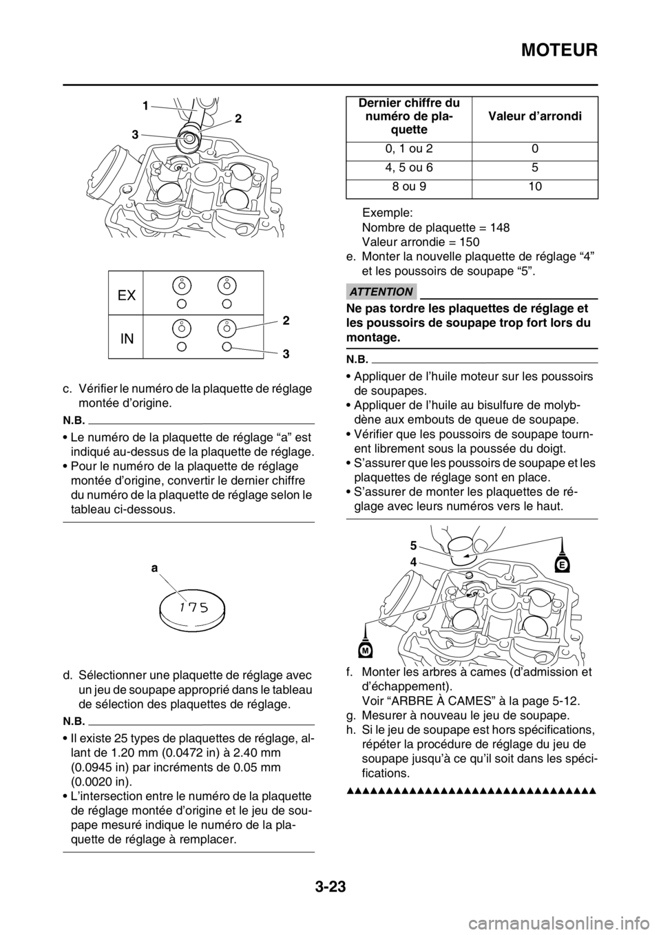 YAMAHA YZ250F 2015 Notices Demploi (in French) MOTEUR
3-23
c. Vérifier le numéro de la plaquette de réglage
montée d’origine.
N.B.
• Le numéro de la plaquette de réglage “a” est
indiqué au-dessus de la plaquette de réglage.
• P YAMAHA YZ250F 2015 Notices Demploi (in French) MOTEUR
3-23
c. Vérifier le numéro de la plaquette de réglage
montée d’origine.
N.B.
• Le numéro de la plaquette de réglage “a” est
indiqué au-dessus de la plaquette de réglage.
• P