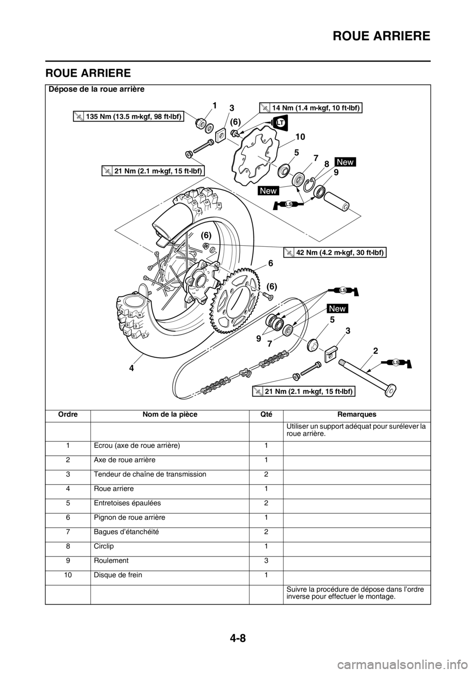 YAMAHA YZ250F 2015 Notices Demploi (in French) ROUE ARRIERE
4-8
FAS1SM5129
ROUE ARRIERE
Dépose de la roue arrière
Ordre Nom de la pièce Qté Remarques
Utiliser un support adéquat pour surélever la
roue arrière.
1 Ecrou (axe de roue arrière YAMAHA YZ250F 2015 Notices Demploi (in French) ROUE ARRIERE
4-8
FAS1SM5129
ROUE ARRIERE
Dépose de la roue arrière
Ordre Nom de la pièce Qté Remarques
Utiliser un support adéquat pour surélever la
roue arrière.
1 Ecrou (axe de roue arrière