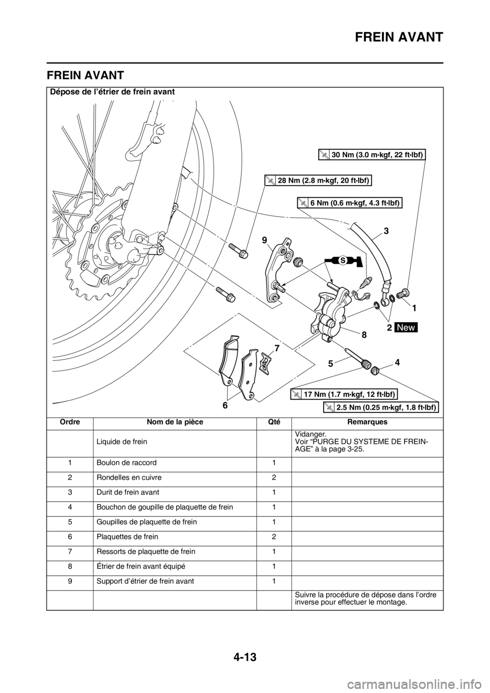 YAMAHA YZ250F 2015 Notices Demploi (in French) FREIN AVANT
4-13
FAS1SM5136
FREIN AVANT
Dépose de l’étrier de frein avant
Ordre Nom de la pièce Qté Remarques
Liquide de freinVidanger.
Voir “PURGE DU SYSTEME DE FREIN-
AGE” à la page 3-25. YAMAHA YZ250F 2015 Notices Demploi (in French) FREIN AVANT
4-13
FAS1SM5136
FREIN AVANT
Dépose de l’étrier de frein avant
Ordre Nom de la pièce Qté Remarques
Liquide de freinVidanger.
Voir “PURGE DU SYSTEME DE FREIN-
AGE” à la page 3-25.