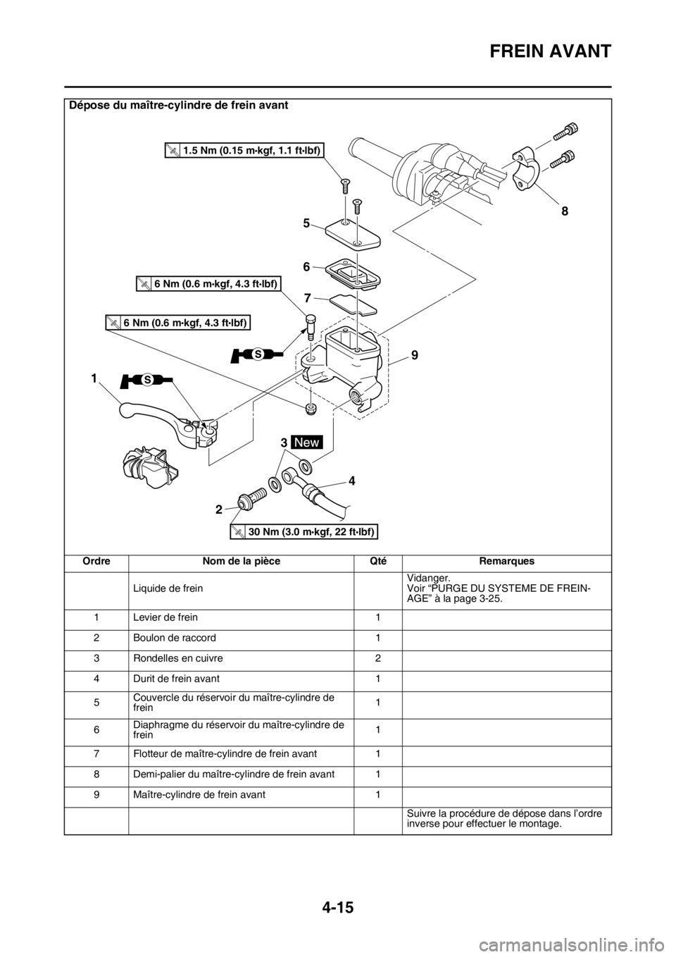 YAMAHA YZ250F 2015 Notices Demploi (in French) FREIN AVANT
4-15
Dépose du maître-cylindre de frein avant
Ordre Nom de la pièce Qté Remarques
Liquide de freinVidanger.
Voir “PURGE DU SYSTEME DE FREIN-
AGE” à la page 3-25.
1 Levier de frein YAMAHA YZ250F 2015 Notices Demploi (in French) FREIN AVANT
4-15
Dépose du maître-cylindre de frein avant
Ordre Nom de la pièce Qté Remarques
Liquide de freinVidanger.
Voir “PURGE DU SYSTEME DE FREIN-
AGE” à la page 3-25.
1 Levier de frein