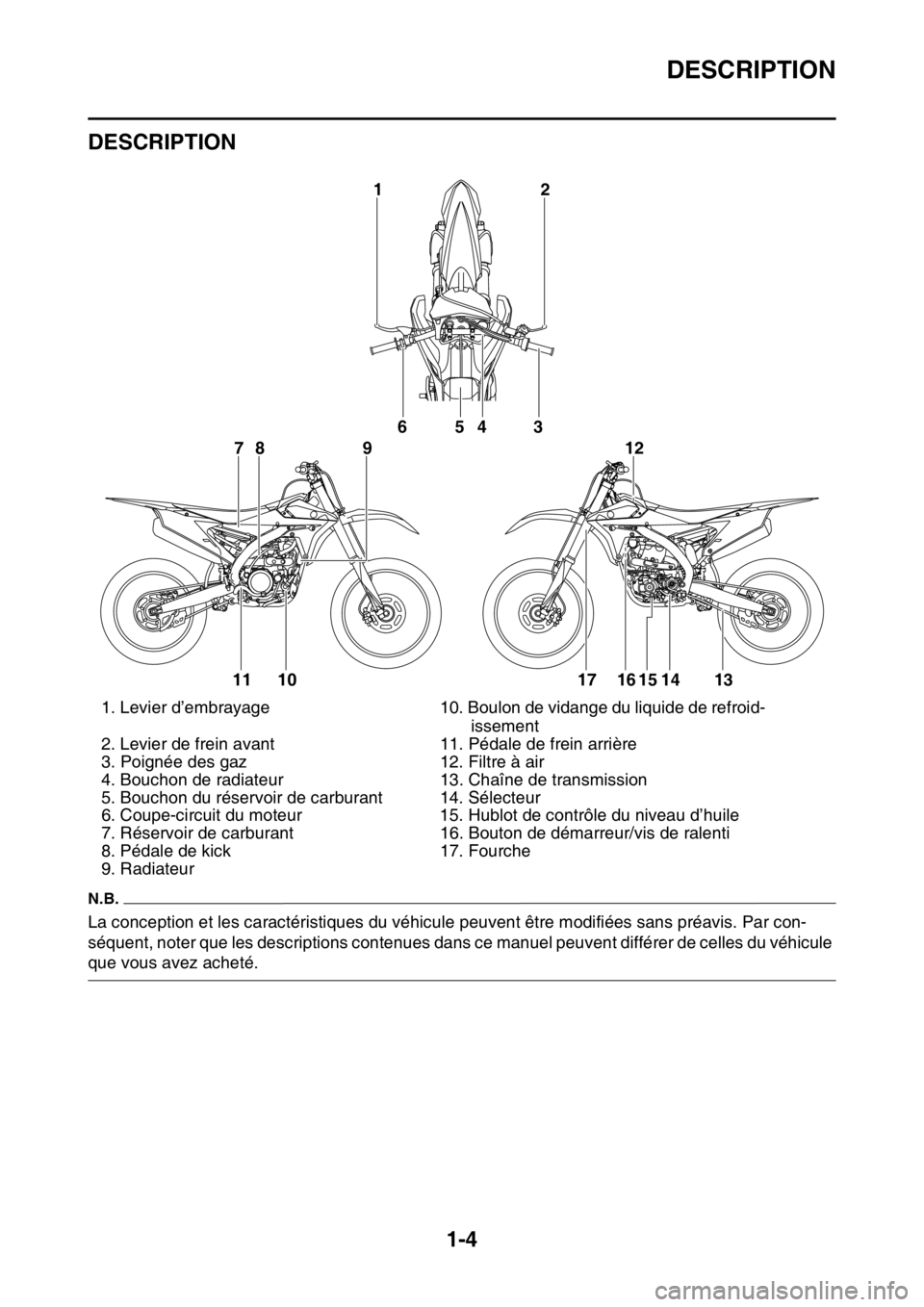 YAMAHA YZ250F 2015 Notices Demploi (in French) DESCRIPTION
1-4
FAS1SM5009
DESCRIPTION
N.B.
La conception et les caractéristiques du véhicule peuvent être modifiées sans préavis. Par con-
séquent, noter que les descriptions contenues dans ce YAMAHA YZ250F 2015 Notices Demploi (in French) DESCRIPTION
1-4
FAS1SM5009
DESCRIPTION
N.B.
La conception et les caractéristiques du véhicule peuvent être modifiées sans préavis. Par con-
séquent, noter que les descriptions contenues dans ce