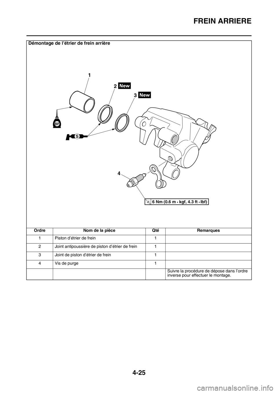 YAMAHA YZ250F 2015 Notices Demploi (in French) FREIN ARRIERE
4-25
Démontage de l’étrier de frein arrière
Ordre Nom de la pièce Qté Remarques
1 Piston d’étrier de frein 1
2 Joint antipoussière de piston d’étrier de frein 1
3 Joint de YAMAHA YZ250F 2015 Notices Demploi (in French) FREIN ARRIERE
4-25
Démontage de l’étrier de frein arrière
Ordre Nom de la pièce Qté Remarques
1 Piston d’étrier de frein 1
2 Joint antipoussière de piston d’étrier de frein 1
3 Joint de
