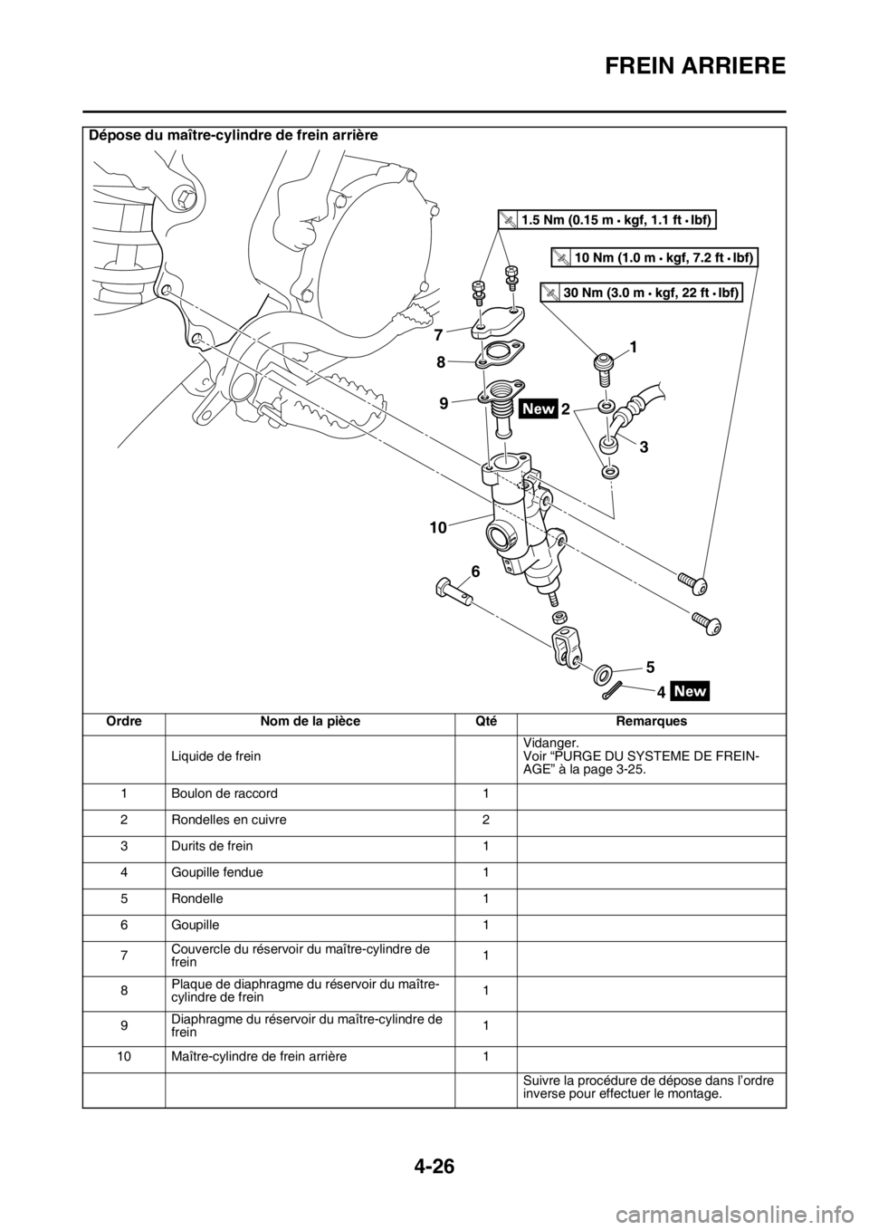 YAMAHA YZ250F 2015 Notices Demploi (in French) FREIN ARRIERE
4-26
Dépose du maître-cylindre de frein arrière
Ordre Nom de la pièce Qté Remarques
Liquide de freinVidanger.
Voir “PURGE DU SYSTEME DE FREIN-
AGE” à la page 3-25.
1 Boulon de YAMAHA YZ250F 2015 Notices Demploi (in French) FREIN ARRIERE
4-26
Dépose du maître-cylindre de frein arrière
Ordre Nom de la pièce Qté Remarques
Liquide de freinVidanger.
Voir “PURGE DU SYSTEME DE FREIN-
AGE” à la page 3-25.
1 Boulon de