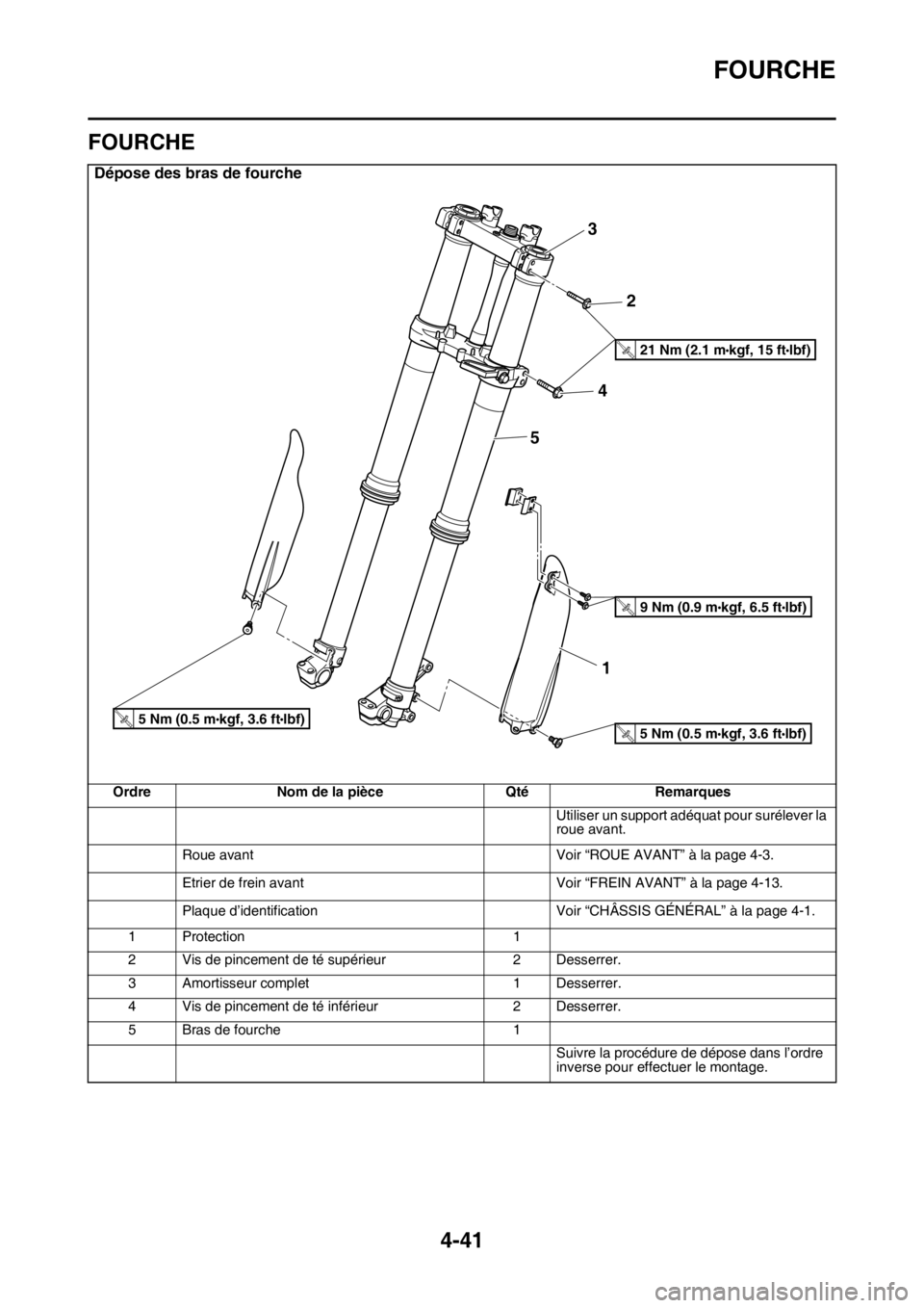 YAMAHA YZ250F 2015 Notices Demploi (in French) FOURCHE
4-41
FAS1SM5166
FOURCHE
Dépose des bras de fourche
Ordre Nom de la pièce Qté Remarques
Utiliser un support adéquat pour surélever la
roue avant.
Roue avant Voir “ROUE AVANT” à la pa YAMAHA YZ250F 2015 Notices Demploi (in French) FOURCHE
4-41
FAS1SM5166
FOURCHE
Dépose des bras de fourche
Ordre Nom de la pièce Qté Remarques
Utiliser un support adéquat pour surélever la
roue avant.
Roue avant Voir “ROUE AVANT” à la pa