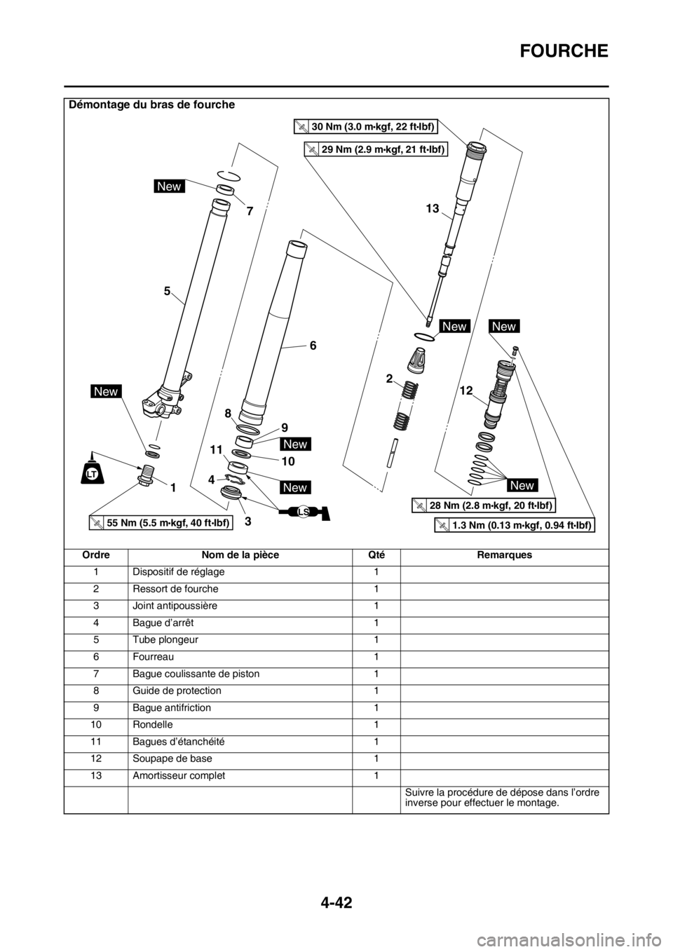 YAMAHA YZ250F 2015 Notices Demploi (in French) FOURCHE
4-42
Démontage du bras de fourche
Ordre Nom de la pièce Qté Remarques
1 Dispositif de réglage 1
2 Ressort de fourche 1
3 Joint antipoussière 1
4 Bague d’arrêt 1
5 Tube plongeur 1
6 Fou YAMAHA YZ250F 2015 Notices Demploi (in French) FOURCHE
4-42
Démontage du bras de fourche
Ordre Nom de la pièce Qté Remarques
1 Dispositif de réglage 1
2 Ressort de fourche 1
3 Joint antipoussière 1
4 Bague d’arrêt 1
5 Tube plongeur 1
6 Fou