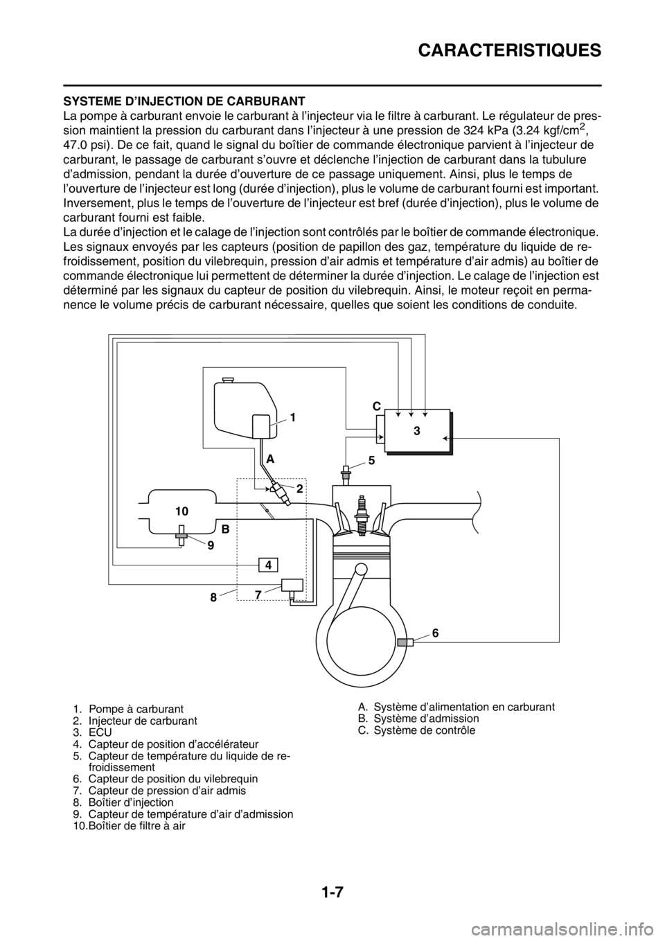 YAMAHA YZ250F 2015  Notices Demploi (in French) CARACTERISTIQUES
1-7
FAS1SM5015SYSTEME D’INJECTION DE CARBURANT
La pompe à carburant envoie le carburant à l’injecteur via le filtre à carburant. Le régulateur de pres-
sion maintient la press