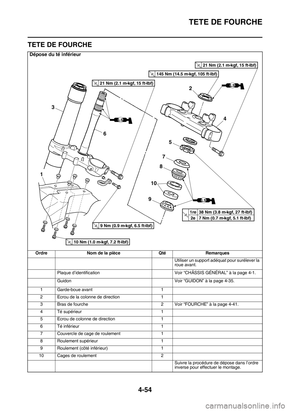 YAMAHA YZ250F 2015 Notices Demploi (in French) TETE DE FOURCHE
4-54
FAS1SM5172
TETE DE FOURCHE
Dépose du té inférieur
Ordre Nom de la pièce Qté Remarques
Utiliser un support adéquat pour surélever la
roue avant.
Plaque d’identification V YAMAHA YZ250F 2015 Notices Demploi (in French) TETE DE FOURCHE
4-54
FAS1SM5172
TETE DE FOURCHE
Dépose du té inférieur
Ordre Nom de la pièce Qté Remarques
Utiliser un support adéquat pour surélever la
roue avant.
Plaque d’identification V