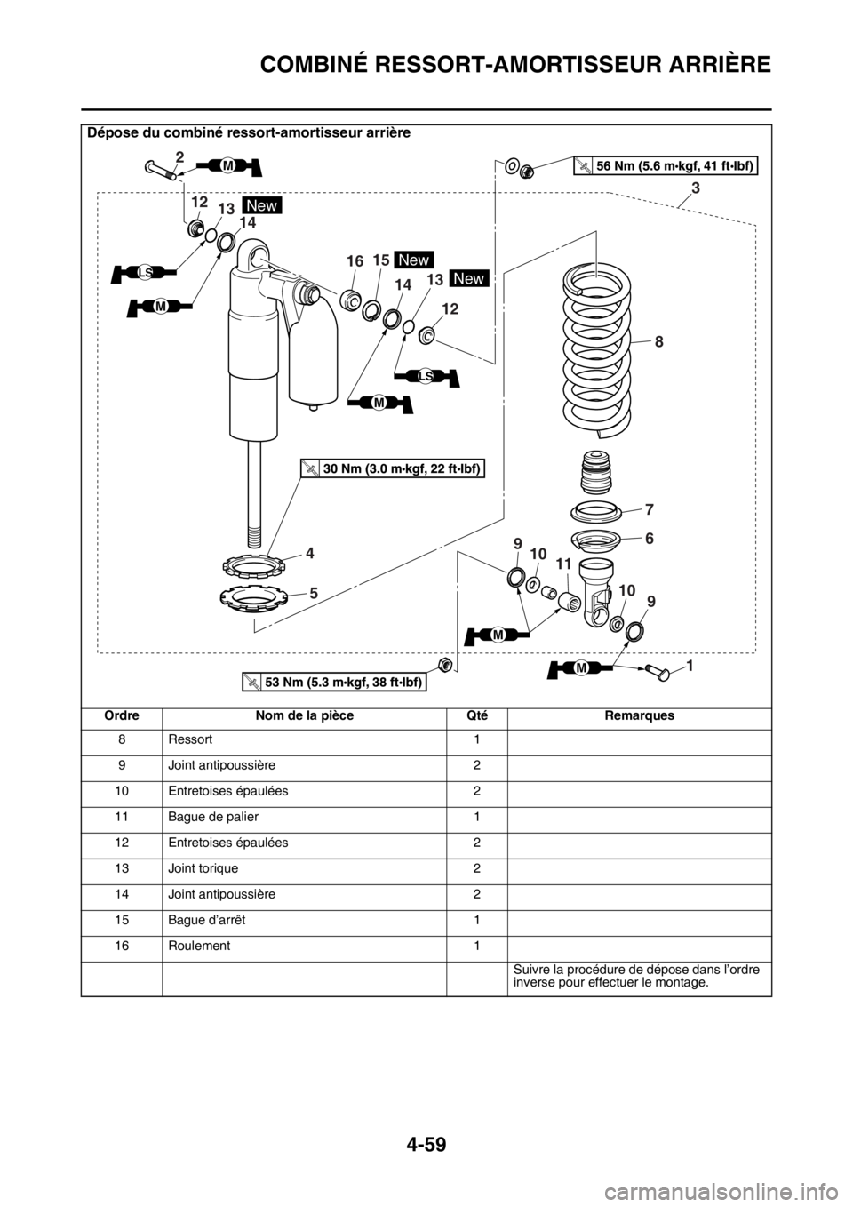 YAMAHA YZ250F 2015 Notices Demploi (in French) COMBINÉ RESSORT-AMORTISSEUR ARRIÈRE
4-59
Dépose du combiné ressort-amortisseur arrière
Ordre Nom de la pièce Qté Remarques
8 Ressort 1
9 Joint antipoussière 2
10 Entretoises épaulées 2
11 Ba YAMAHA YZ250F 2015 Notices Demploi (in French) COMBINÉ RESSORT-AMORTISSEUR ARRIÈRE
4-59
Dépose du combiné ressort-amortisseur arrière
Ordre Nom de la pièce Qté Remarques
8 Ressort 1
9 Joint antipoussière 2
10 Entretoises épaulées 2
11 Ba